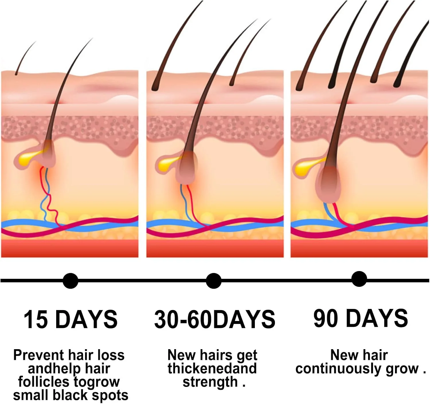 اسپری سرم مو و ریش Re'awaken، سرم رشد مو و ریش Re'awaken، اسپری سرم رشد مو، سرم تقویت کننده رشد مو بیوتین iBeaLee، روغن رشد ریش، درمان رشد مجدد مو برای موهای ضخیم تر (2 عدد)