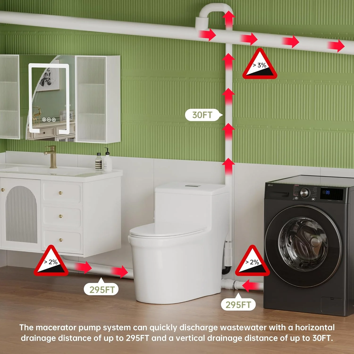 توالت خردکن دار یک تکه 600 واتی پروژه ساده برای زیرزمین، سیستم توالت خردکن قدرتمند و بی صدا با 3 ورودی آب و دریچه AC