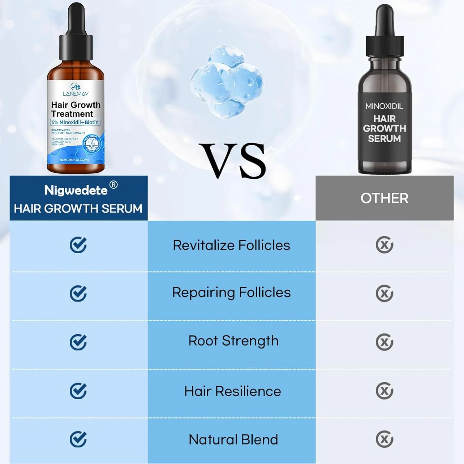 سرم رشد مو ماینوکسیدیل، سرم پیشرفته کنترل ریزش مو با 5% ماینوکسیدیل، بیوتین، رزماری و ویتامین E، ضد ریزش مو و تقویت کننده