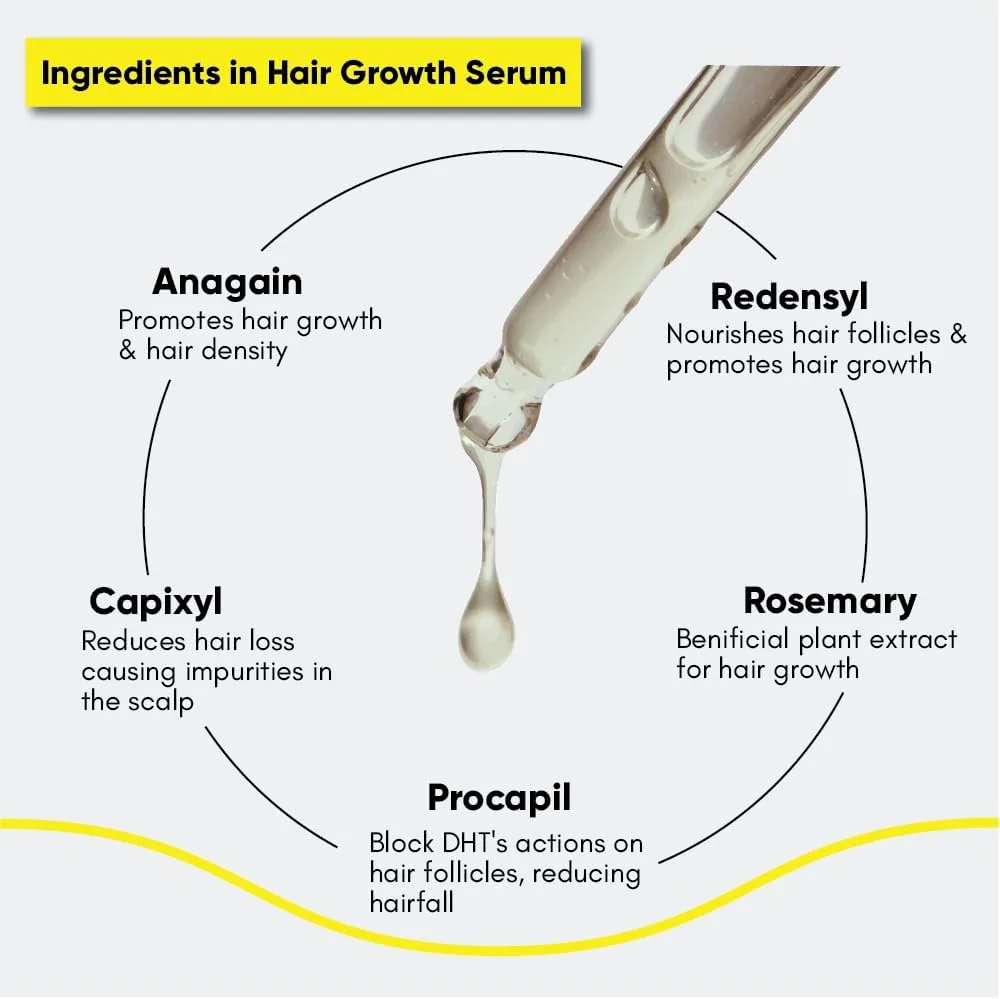 سرم رشد مو Masofta برای تقویت رشد مو و کنترل ریزش مو با 3% Redensyl، 5% Capixyl، 4% Anagain، 3% Procapil و 3% Baicapil، رزماری و بیوتین، برای آقایان و بانوان، 30 میلی لیتر