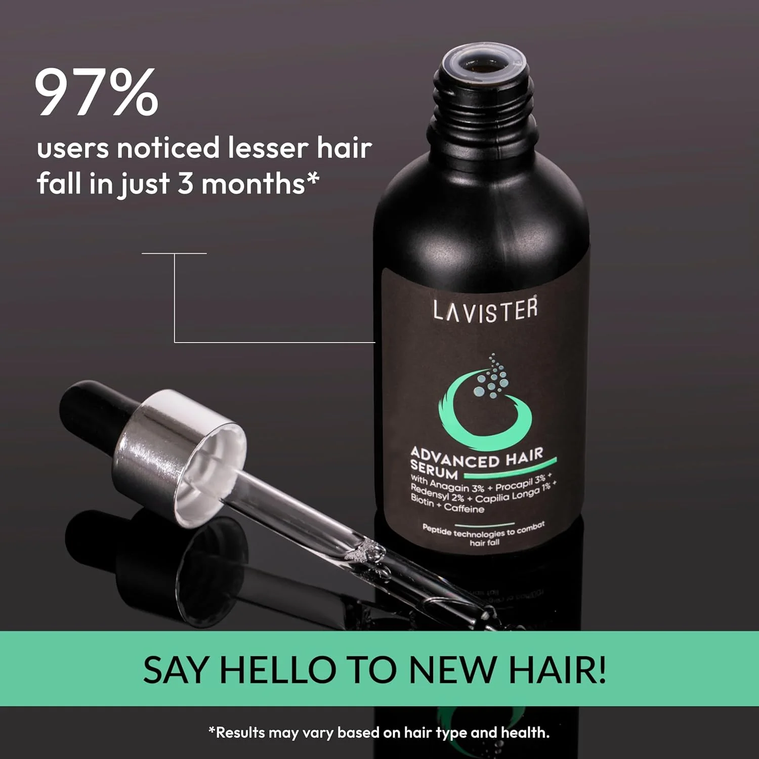 سرم پیشرفته رشد مو لاویستر | 3% آناگین + 3% پروکاپیل + 2% ردنسيل + 1% کاپیليا لونگا، بیوتین و کافئین | برای آقایان و بانوان | تقویت کننده موهای ضعیف 50 میلی لیتر سرم پیشرفته رشد مو لاویستر | 3% آناگین + 3% پروکاپیل + 2% ردنسيل + 1% کاپیليا لونگا، بیوتین و کافئین | برای آقایان و بانوان | تقویت کننده موهای ضعیف 50 میلی لیتر