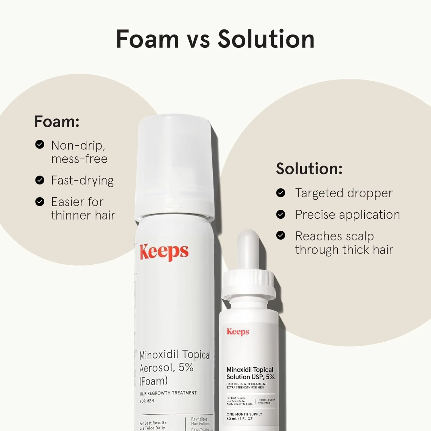 محلول ماینوکسیدیل اکسترا استرنت کیپس برای مردان - سرم رشد موی 5% ماینوکسیدیل - درمان ریزش مو و رشد مجدد مو برای نواحی نازک و طاس - محصولات رشد مو با فرمولاسیون تایید شده - آئروسل موضعی بدون بو