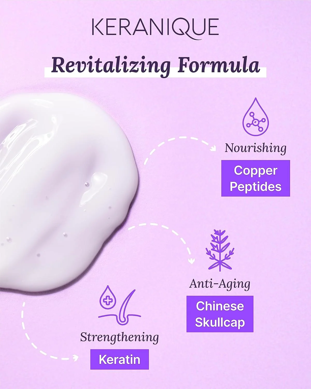 سرم موی شبانه فشرده کرانیک، 2 اونس مایع – کمپلکس آمینو کراتین، بدون سولفات، رنگ و پارابن | کمک به رشد موهای بلندتر، تقویت سلامت و استحکام موهای نازک