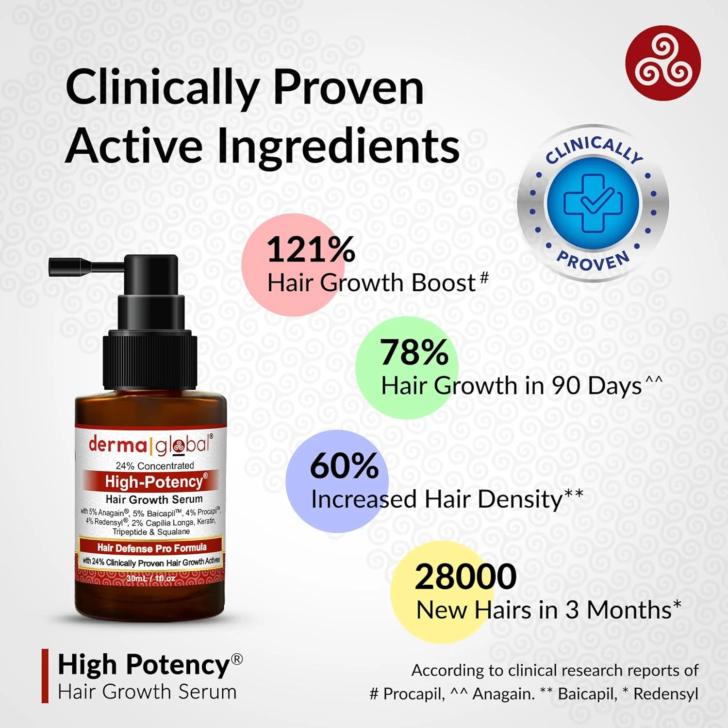 سرم تقویت کننده مو High Potency® - فرمول حرفه ای محافظت از مو | 24% مواد فعال اثبات شده بالینی با 5% آناگین، 5% بایکاپیل، 4% پروکاپیل، رِدِنسِیل، 2% کاپیلیا لونگا، نیاسینامید و پپتید مس 30 میلی لیتر