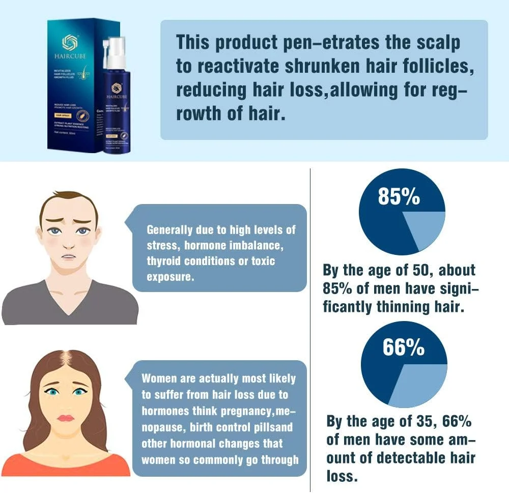 سرم رشد مو هیرکیوب برای موهای قوی تر، ضخیم تر و بلندتر، مناسب برای مردان و زنان با انواع مو سرم رشد مو هیرکیوب برای موهای قوی تر، ضخیم تر و بلندتر، مناسب برای مردان و زنان با انواع مو