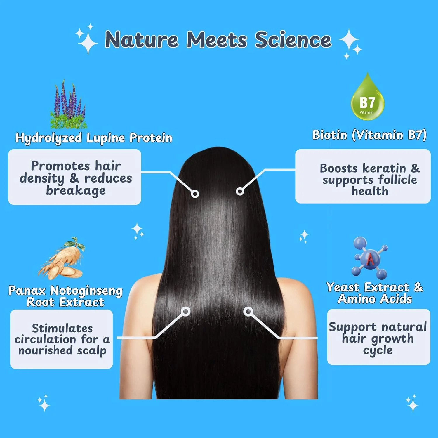 سرم رشد مو HM - فرمول گیاهی با بیوتین و آمینو اسیدها - تغذیه کننده پوست سر، تقویت کننده مو، افزایش درخشندگی - بدون نیاز به آبکشی برای موهای خشک و نازک - 30 میلی لیتر