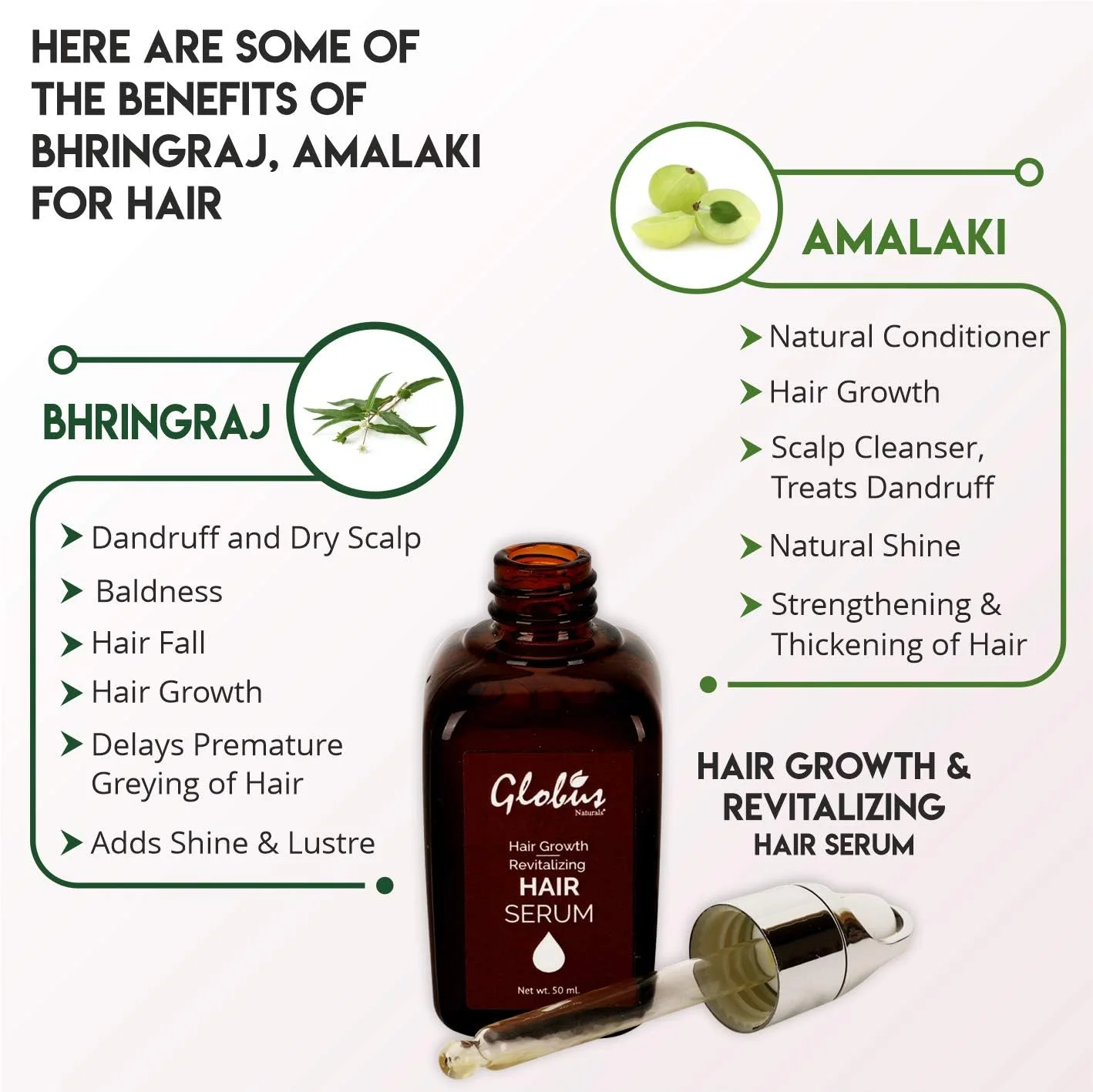 سرم تقویت کننده و رشد مو گلوبوس نچرالز 50 میلی لیتر سرم تقویت کننده و رشد مو گلوبوس نچرالز 50 میلی لیتر