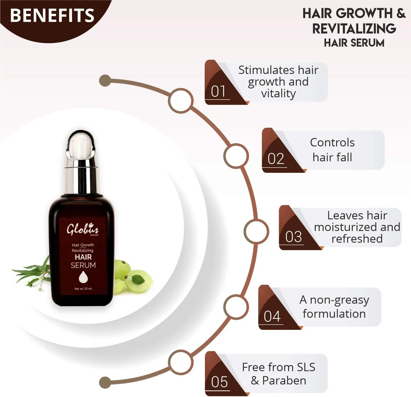 سرم تقویت کننده و رشد مو گلوبوس نچرالز 50 میلی لیتر سرم تقویت کننده و رشد مو گلوبوس نچرالز 50 میلی لیتر