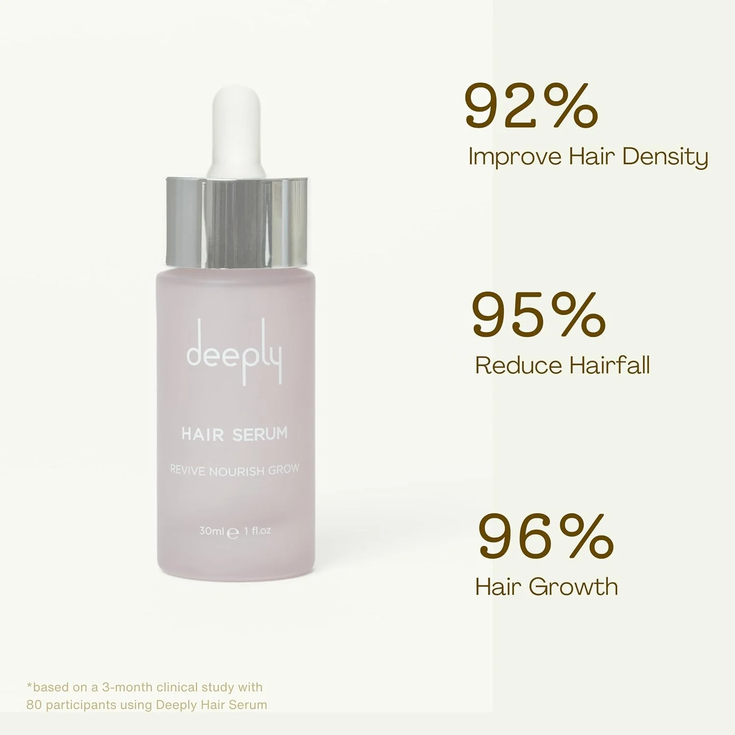 سرم رشد مو دیپلی - تقویت شده با مولتی ویتامین برای انواع مو و مراقبت از مو، تغذیه کننده پوست سر، تقویت کننده تارهای مو، درمان رشد مو برای موهای ضخیم تر و سالم تر، 30 میلی لیتر سرم رشد مو دیپلی - تقویت شده با مولتی ویتامین برای انواع مو و مراقبت از مو، تغذیه کننده پوست سر، تقویت کننده تارهای مو، درمان رشد مو برای موهای ضخیم تر و سالم تر، 30 میلی لیتر