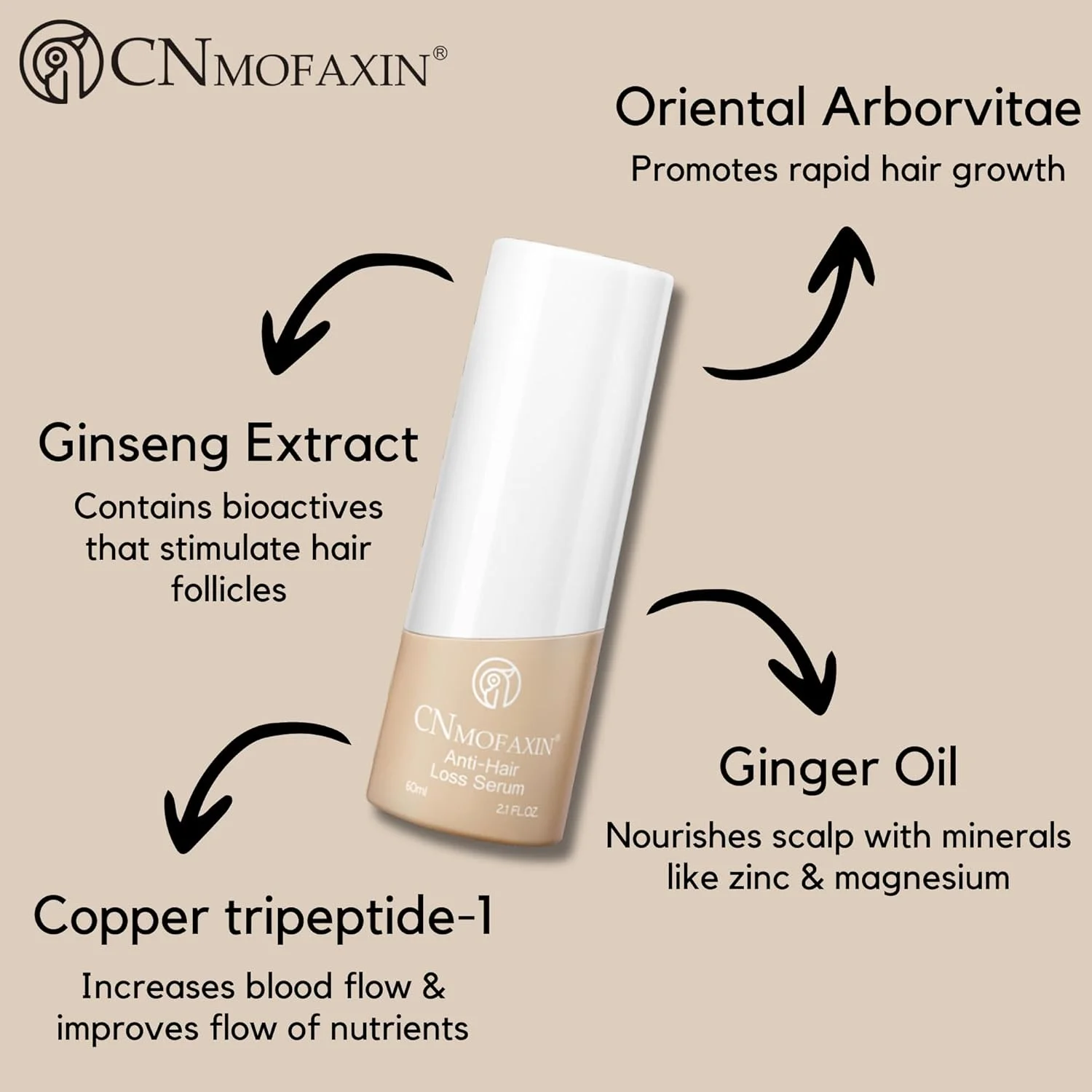 سرم رشد مو CNMOFAXIN حجم 60 میلی لیتر - درمان ضد ریزش مو برای زنان و مردان - فرمول ضخیم کننده و رشد مجدد مو با جینسینگ و پپتیدهای مس - تقویت کننده ریشه، کاهش دهنده ریزش مو، افزایش دهنده حجم سرم رشد مو CNMOFAXIN حجم 60 میلی لیتر - درمان ضد ریزش مو برای زنان و مردان - فرمول ضخیم کننده و رشد مجدد مو با جینسینگ و پپتیدهای مس - تقویت کننده ریشه، کاهش دهنده ریزش مو، افزایش دهنده حجم