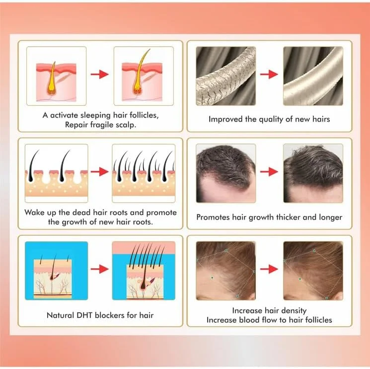 سرم مو Clearcut Procapil 3%, Redensyl 3%, Anagain 3%, Aminexil 1%, Biotin | سرم مو برای کنترل ریزش مو | سرم رشد مو | 50 میلی لیتر سرم مو Clearcut Procapil 3%, Redensyl 3%, Anagain 3%, Aminexil 1%, Biotin | سرم مو برای کنترل ریزش مو | سرم رشد مو | 50 میلی لیتر