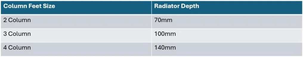 پایه رادیاتور ایستاده مشکی مات گرین هوس، دو ستونه، مناسب برای سیستم گرمایش مرکزی و برقی (رادیاتور دو ستونه)