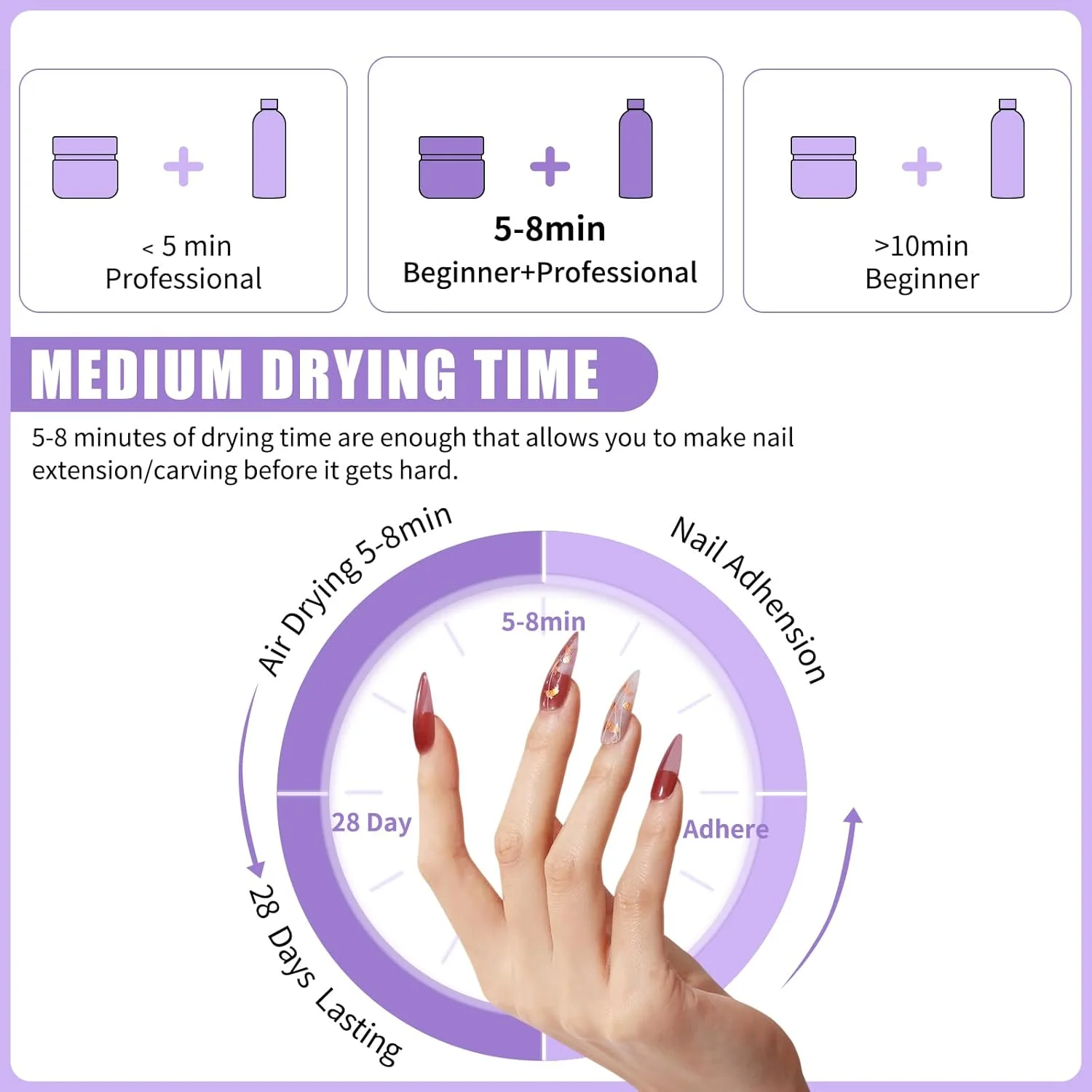 مایع کاشت ناخن اکریلیک مجیک آرمور 240 میلی لیتر - حرفه ای، بدون زردی، بدون MMA، خشک شدن سریع برای مبتدیان، مناسب برای استفاده در خانه و سالن های ناخن