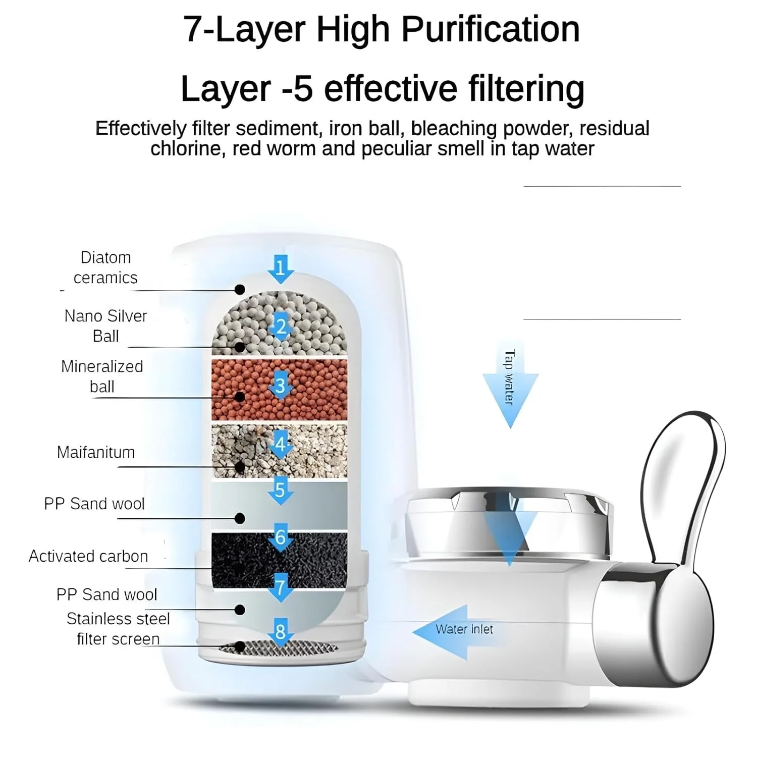 سیستم تصفیه آب شیر BORTONY، تصفیه کننده آب آشامیدنی 2 در 1 پیشرفته 7 لایه، فیلتر شیر آب، کارتریج سرامیکی کامپوزیت، آکواریوم ماهی، مناسب برای همه سیستم تصفیه آب شیر BORTONY، تصفیه کننده آب آشامیدنی 2 در 1 پیشرفته 7 لایه، فیلتر شیر آب، کارتریج سرامیکی کامپوزیت، آکواریوم ماهی، مناسب برای همه