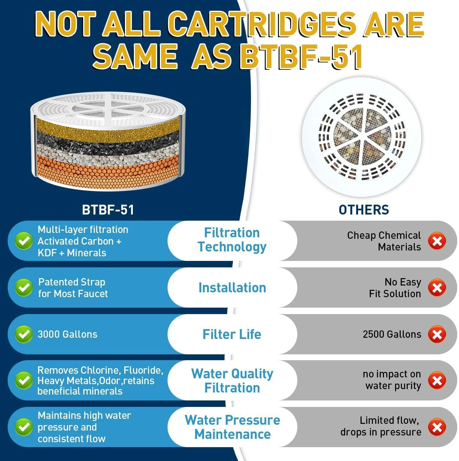 فیلتر شیر حمام Beati برای شیر وان، فیلتر آب مهربان وان حمام، نرم کننده آب سخت، حذف 99% آلاینده ها، سرب، کلر و فلوراید - بهبود وضعیت پوست، مو و ناخن، سفید، BTBF-051 فیلتر شیر حمام Beati برای شیر وان، فیلتر آب مهربان وان حمام، نرم کننده آب سخت، حذف 99% آلاینده ها، سرب، کلر و فلوراید - بهبود وضعیت پوست، مو و ناخن، سفید، BTBF-051