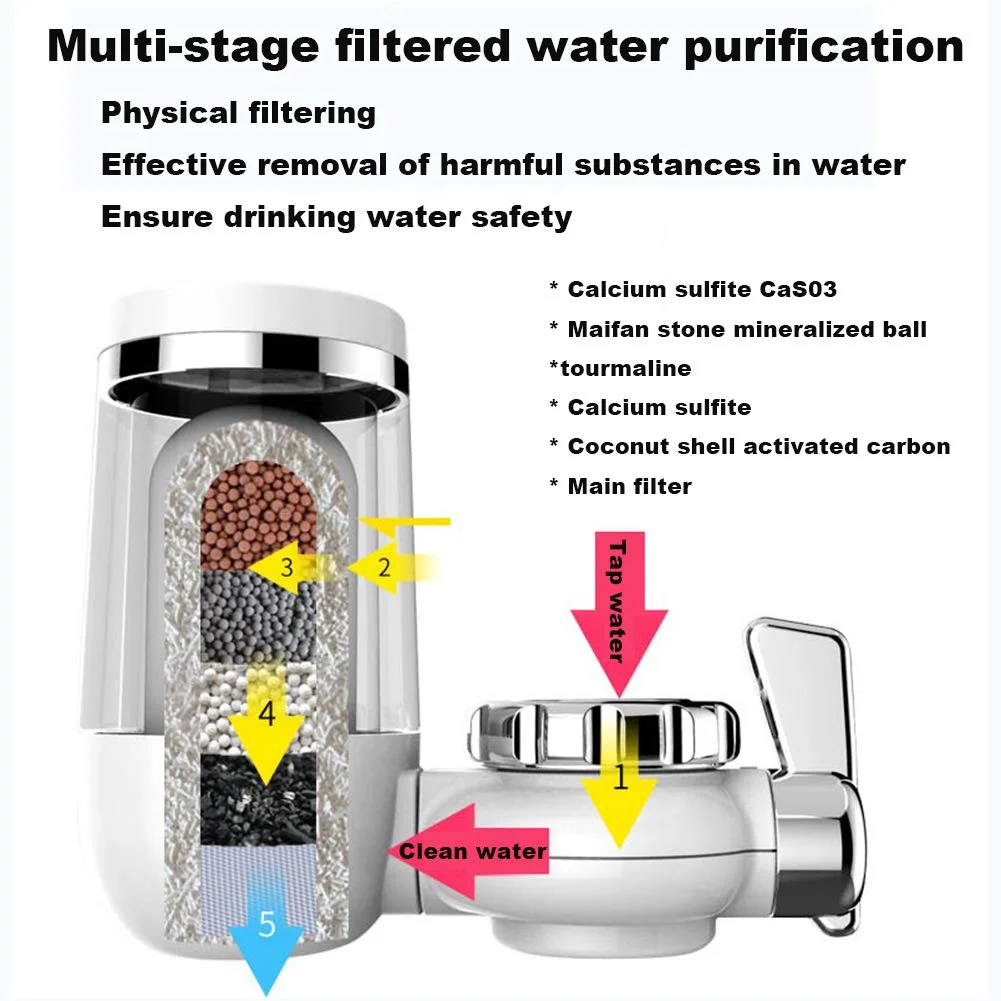 فیلتر شفاف شیر آب ZXYWW، دستگاه تصفیه آب شیر مناسب برای اکثر آشپزخانه های خانگی، فیلتر آب آشامیدنی سالم فیلتر شفاف شیر آب ZXYWW، دستگاه تصفیه آب شیر مناسب برای اکثر آشپزخانه های خانگی، فیلتر آب آشامیدنی سالم