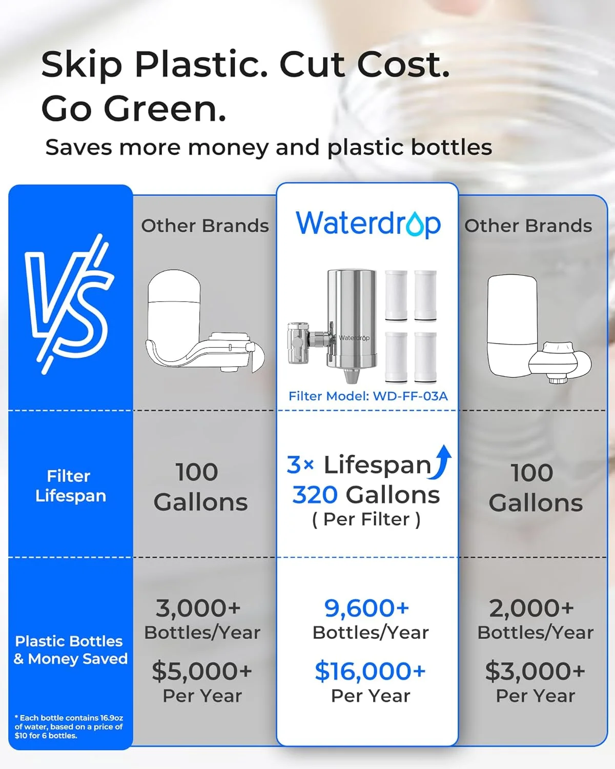 فیلتر آب Waterdrop برای شیر آب سینک، استیل ضد زنگ چرخان 360 درجه، تصفیه کننده آب دارای گواهی NSF برای سینک آشپزخانه، فیلتر آب شیر با ماندگاری طولانی 12 ماهه، کاهش کلر، 4 فیلتر