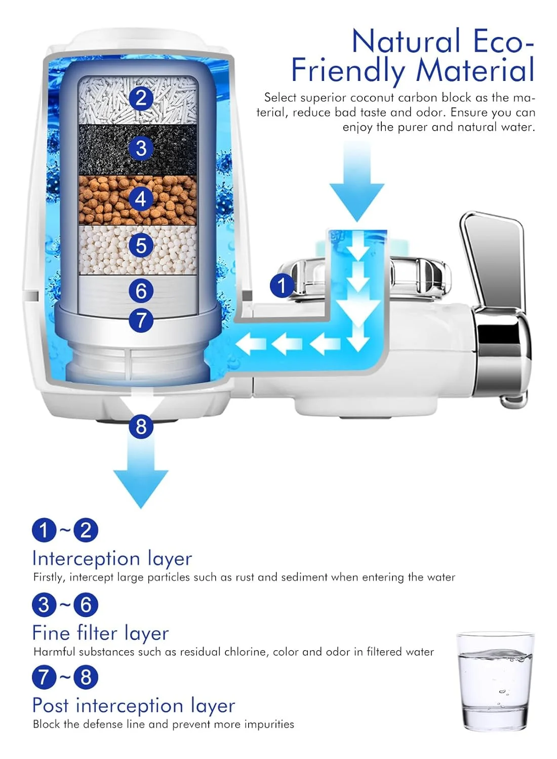 فیلتر شیر آب سینک URbazaar، سیستم فیلتر چند مرحله ای پیشرفته شیر آب برای حذف کلر، رسوبات، فلزات سنگین و سختی آب، جریان بالا مناسب برای آشامیدن در آشپزخانه منزل