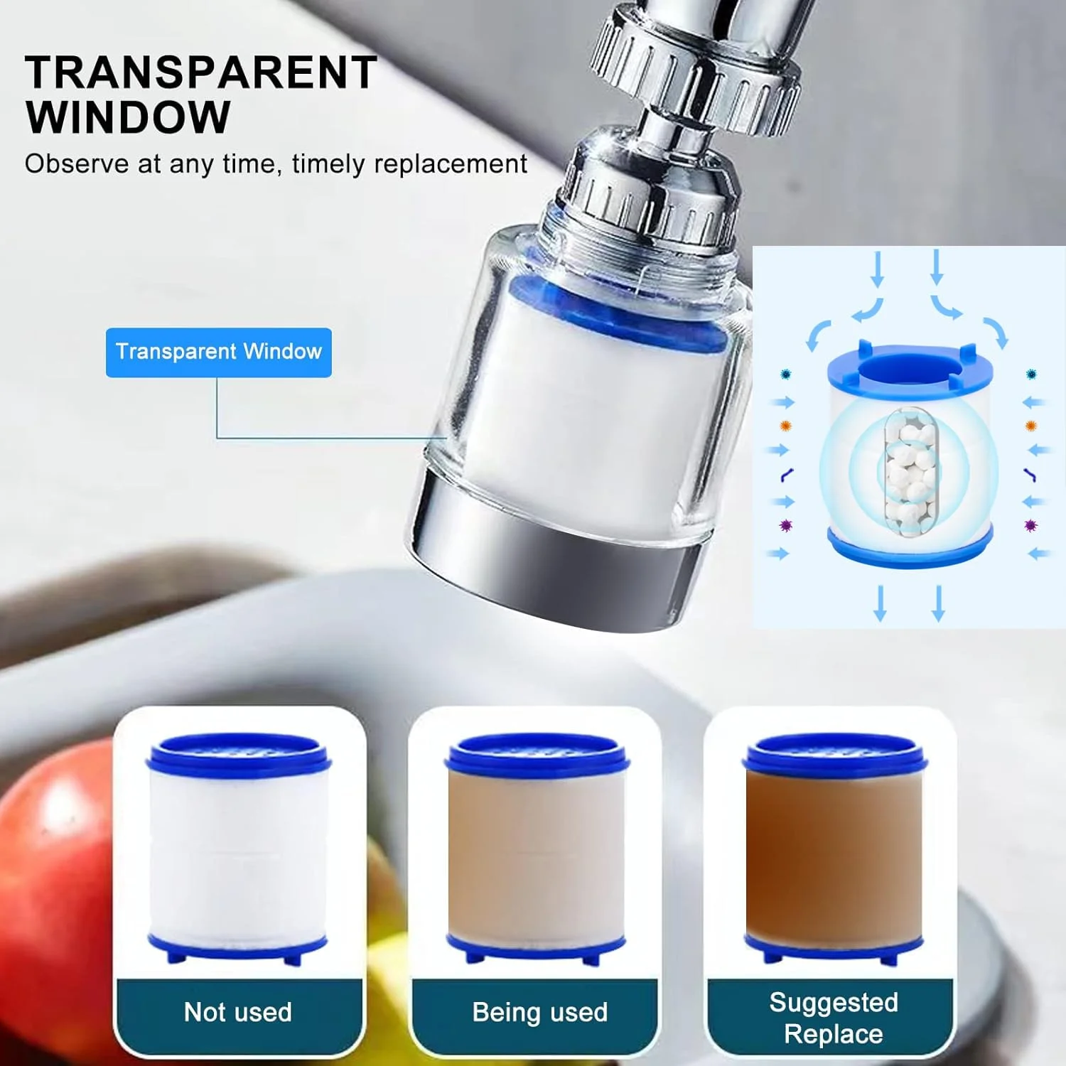 فیلتر شیر آب سینک، فیلتر شیر آب جهانی با قابلیت چرخش 360 درجه، تصفیه کننده آب شیر آشپزخانه و حمام - حذف کلر، فلوراید، فلزات سنگین و سختی آب برای خانه (4 عدد + 24 کارتریج فیلتر)