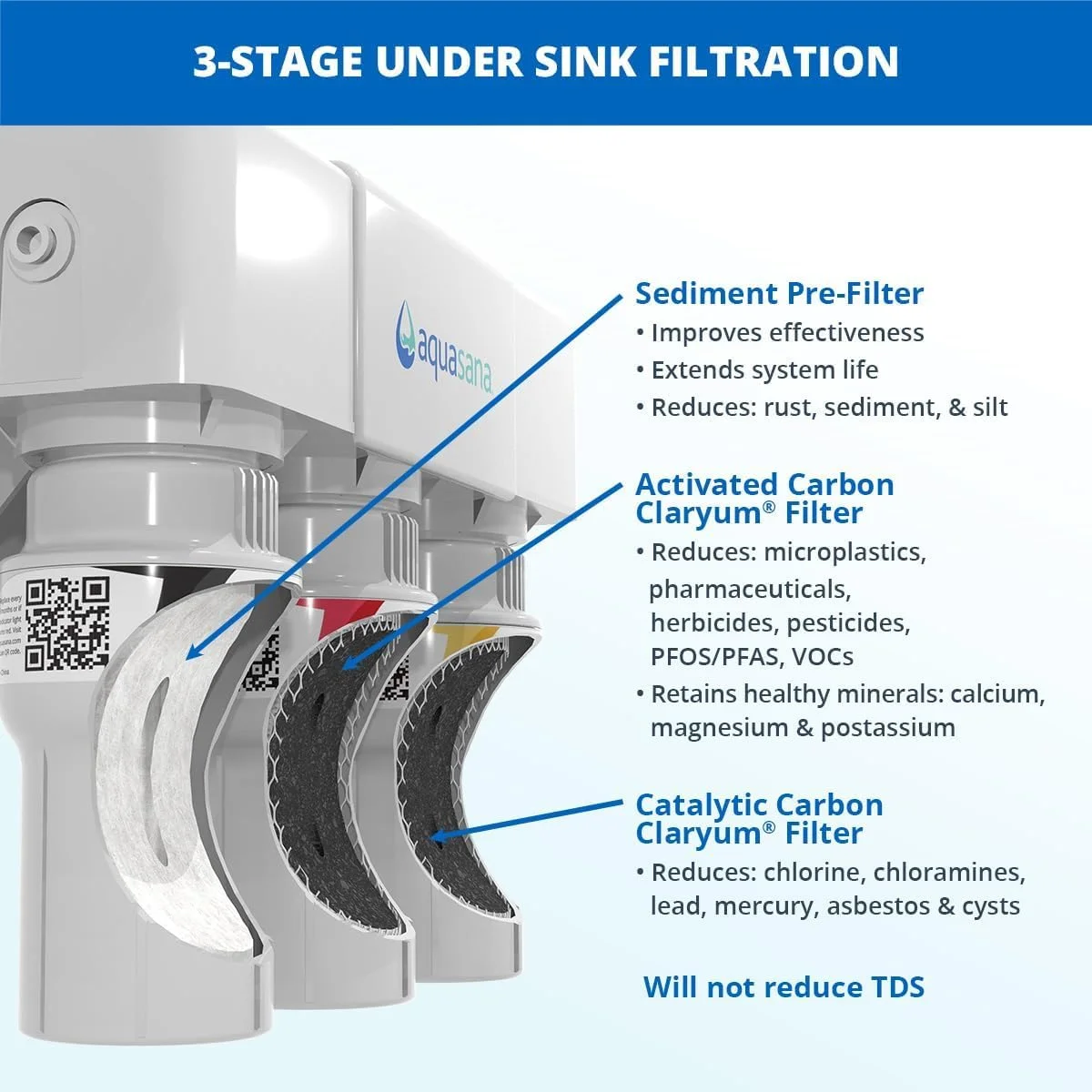 سیستم فیلتر آب سه مرحله ای زیر سینکی Aquasana - فیلتراسیون Claryum برای آشپزخانه - فیلتر 99% کلرامین - برنز روغنی - AQ-5300 سیستم فیلتر آب سه مرحله ای زیر سینکی Aquasana - فیلتراسیون Claryum برای آشپزخانه - فیلتر 99% کلرامین - برنز روغنی - AQ-5300