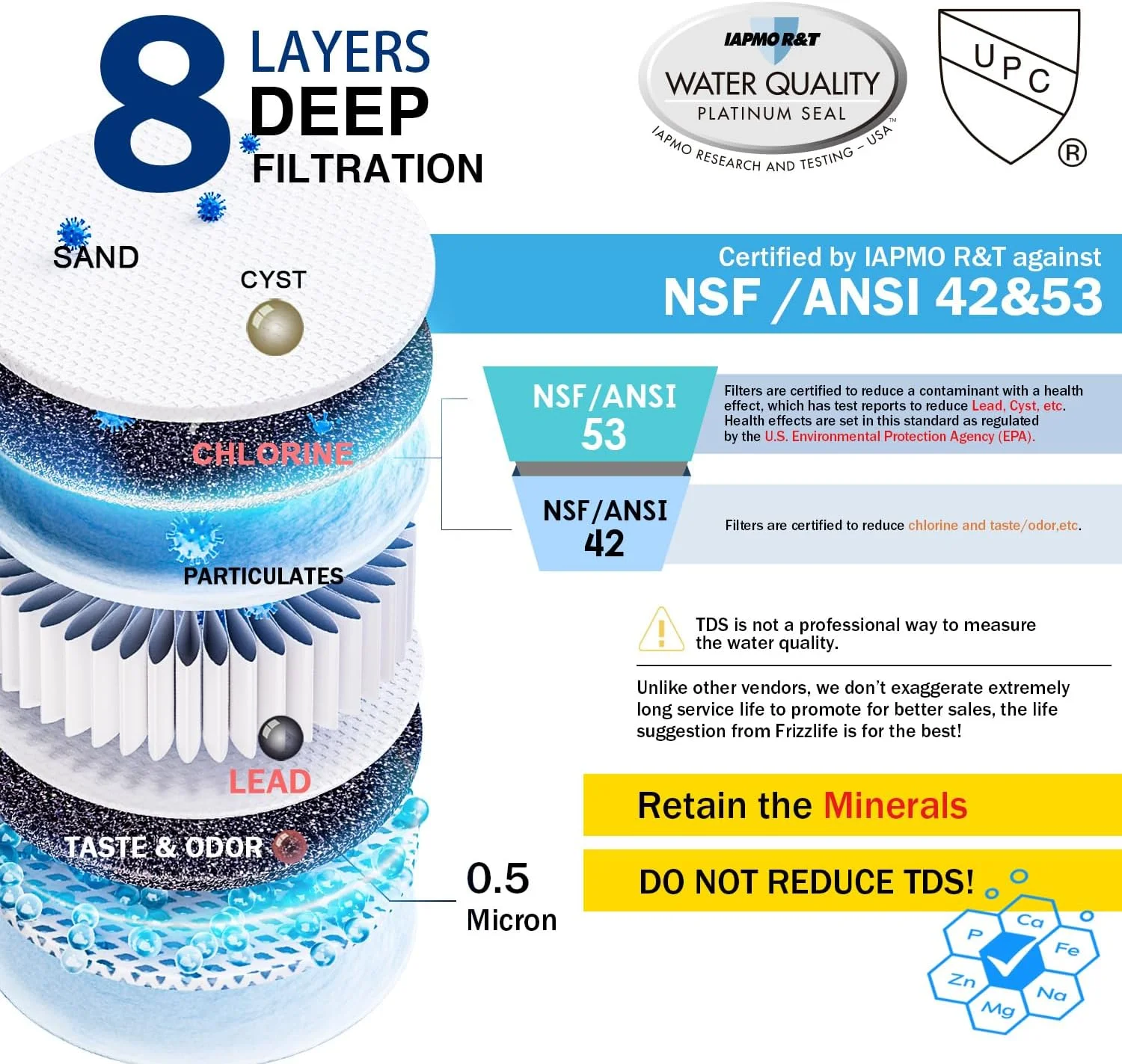 سیستم فیلتر آب زیر سینکی Frizzlife مدل SK99-NEW، اتصال مستقیم، دارای گواهینامه NSF/ANSI 53&42، کربن بلاک 0.5 میکرون، حذف سرب، کلر، کلرامین، فلوراید، بو و طعم بد - تعویض سریع