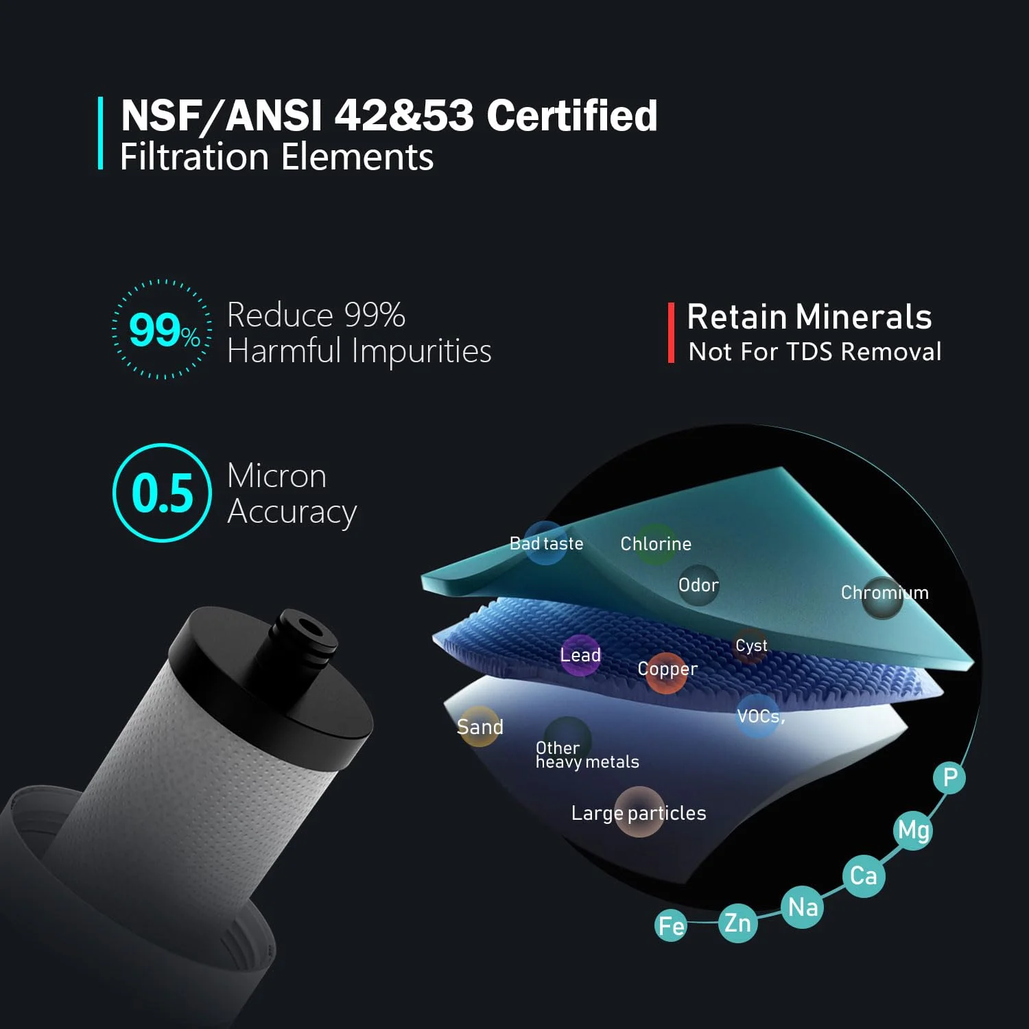 سیستم فیلتر آب زیر سینکی Frizzlife SW10F با شیر آب نیکل برس خورده، دارای گواهینامه NSF/ANSI 53&42، کاهش 99.99% سرب، کلر، طعم و بوی بد، ظرفیت بالای 8000 گالن، 0.5 میکرون، فناوری ایالات متحده