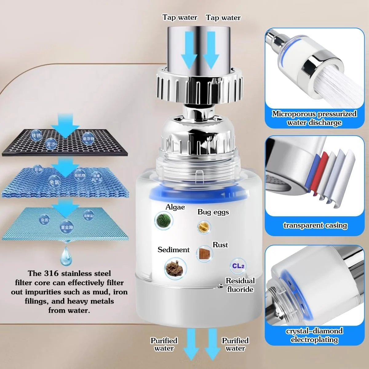 بسته 3 عددی فیلتر شیر آب سینک همراه با لوله رابط، فیلتر آب شیر سینک، فیلتر آب شیر آشپزخانه با قابلیت چرخش 360 درجه، نرم کننده آب سخت به همراه 8 فیلتر جایگزین