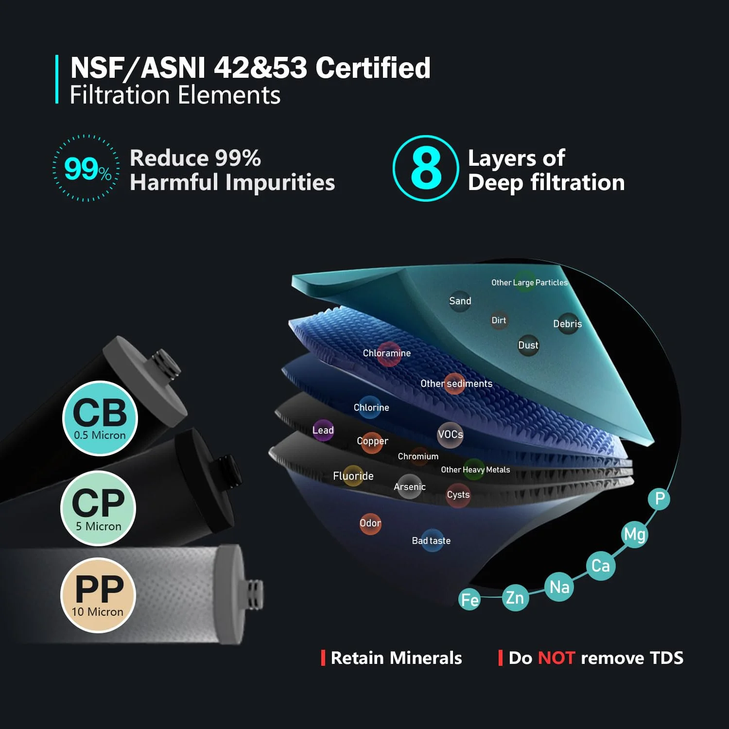 سیستم فیلتر آب زیر سینکی Frizzlife TW10 دارای گواهینامه NSF/ANSI 53 و 42، کاهش 99.99% سرب، کلر، کلرامین، فلوراید، بو و طعم نامطبوع، اتصال مستقیم، 0.5 میکرون، پشتیبانی فنی ایالات متحده