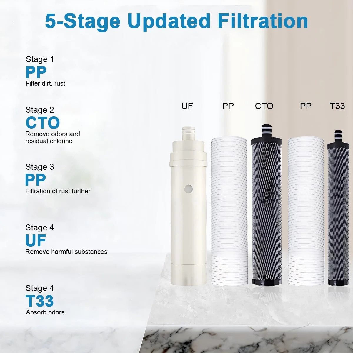 سیستم فیلتر آب زیر سینک Gluckluz، تصفیه آب آشامیدنی 5 مرحله ای با فیلتراسیون فوق العاده 0.01 میکرومتر با گیج فشار بلادرنگ، حذف 99.99% آلاینده ها، سرب، جیوه، کادمیوم، کلر