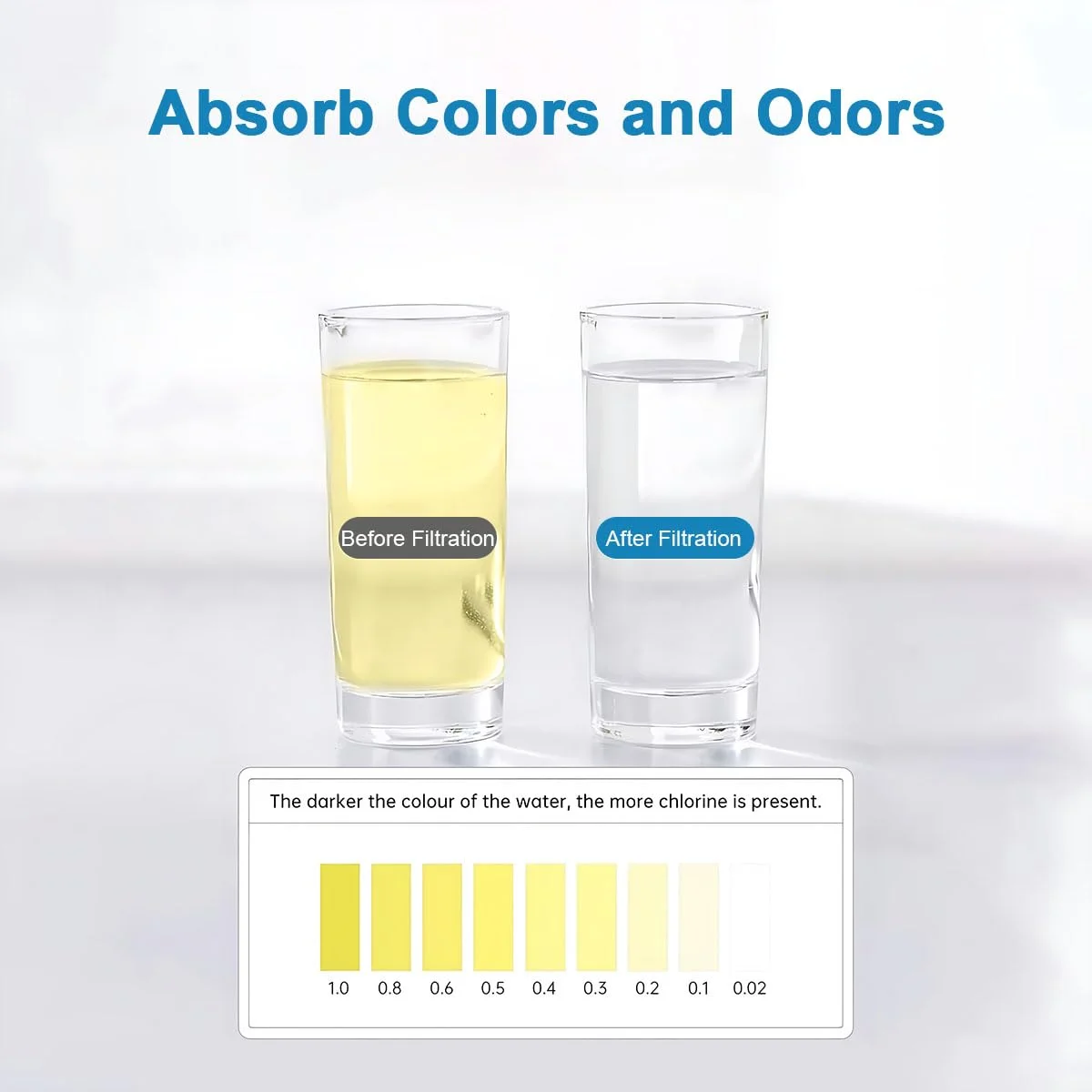 سیستم فیلتر آب زیر سینک Gluckluz، تصفیه آب آشامیدنی 5 مرحله ای با فیلتراسیون فوق العاده 0.01 میکرومتر با گیج فشار بلادرنگ، حذف 99.99% آلاینده ها، سرب، جیوه، کادمیوم، کلر