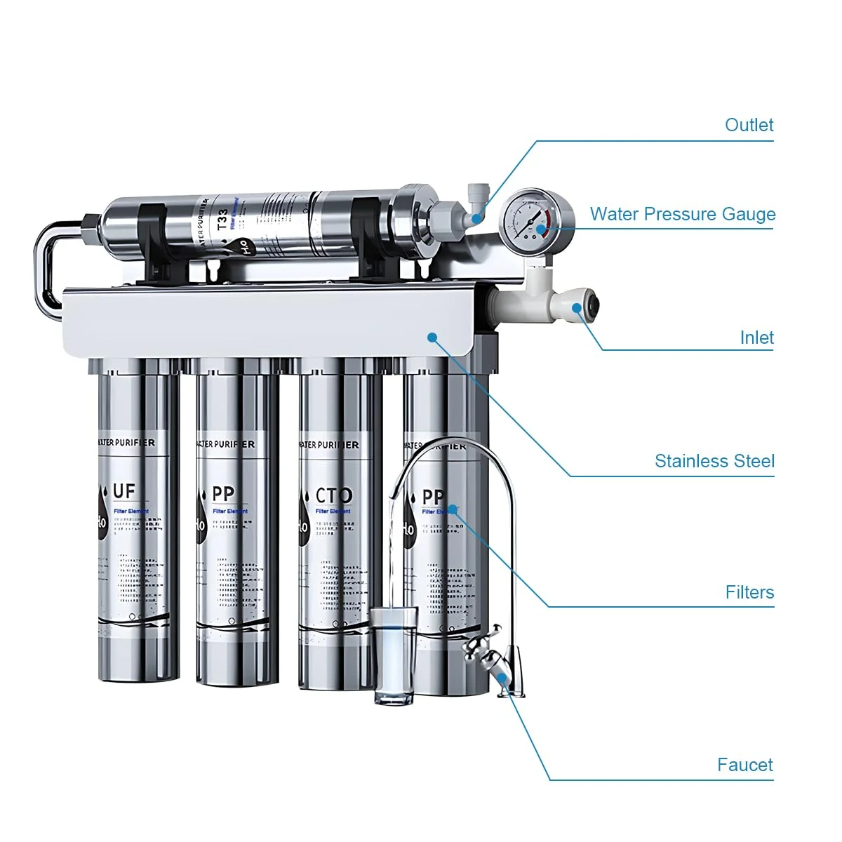 سیستم فیلتر آب زیر سینک Gluckluz، تصفیه آب آشامیدنی 5 مرحله ای با فیلتراسیون فوق العاده 0.01 میکرومتر با گیج فشار بلادرنگ، حذف 99.99% آلاینده ها، سرب، جیوه، کادمیوم، کلر