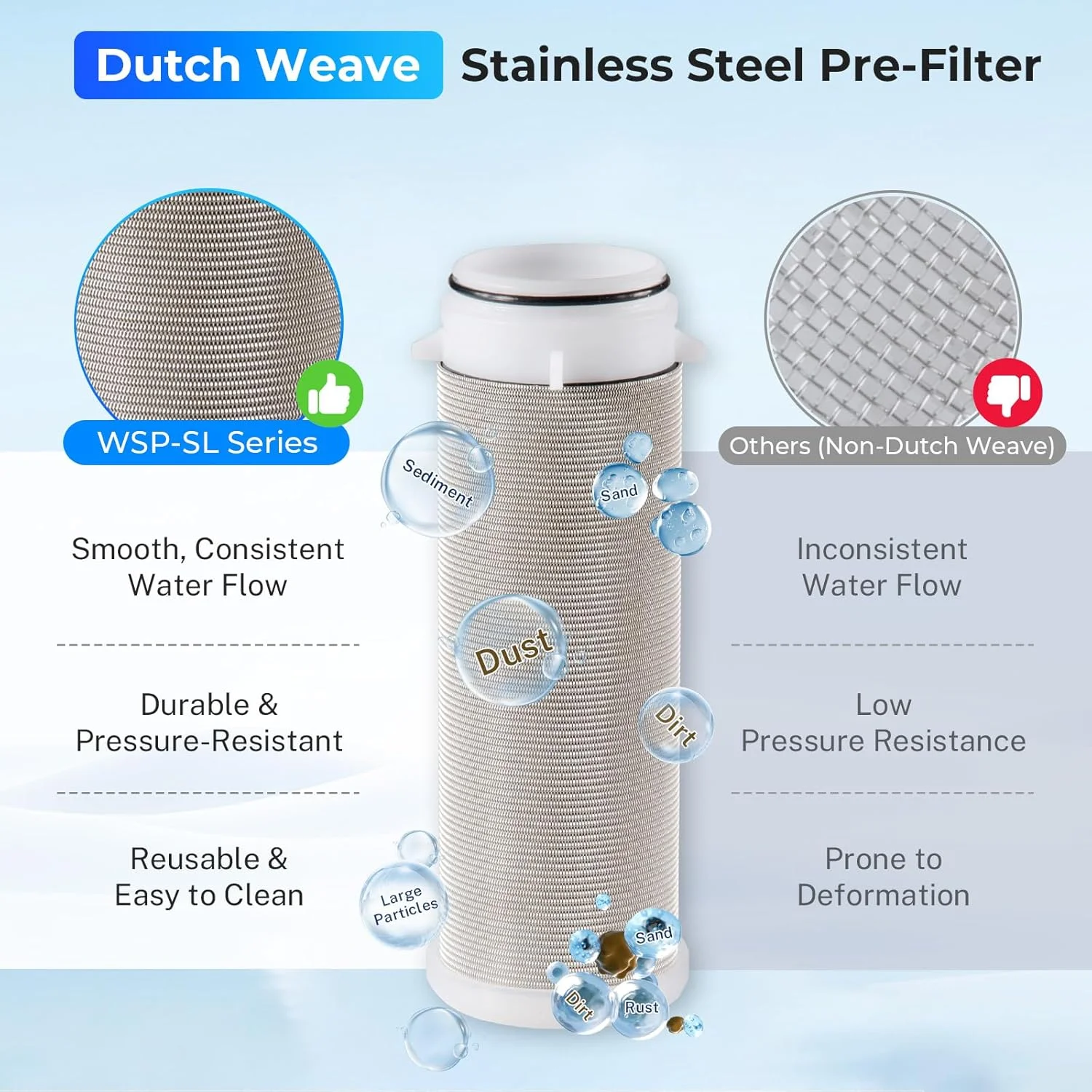 فیلتر رسوب گیر چرخشی قابل استفاده مجدد iSpring WSP-50 برای کل خانه، پیش فیلتر 50 میکرونی قابل شستشو، 1 اینچ MNPT + 3/4 اینچ FNPT، برنج بدون سرب