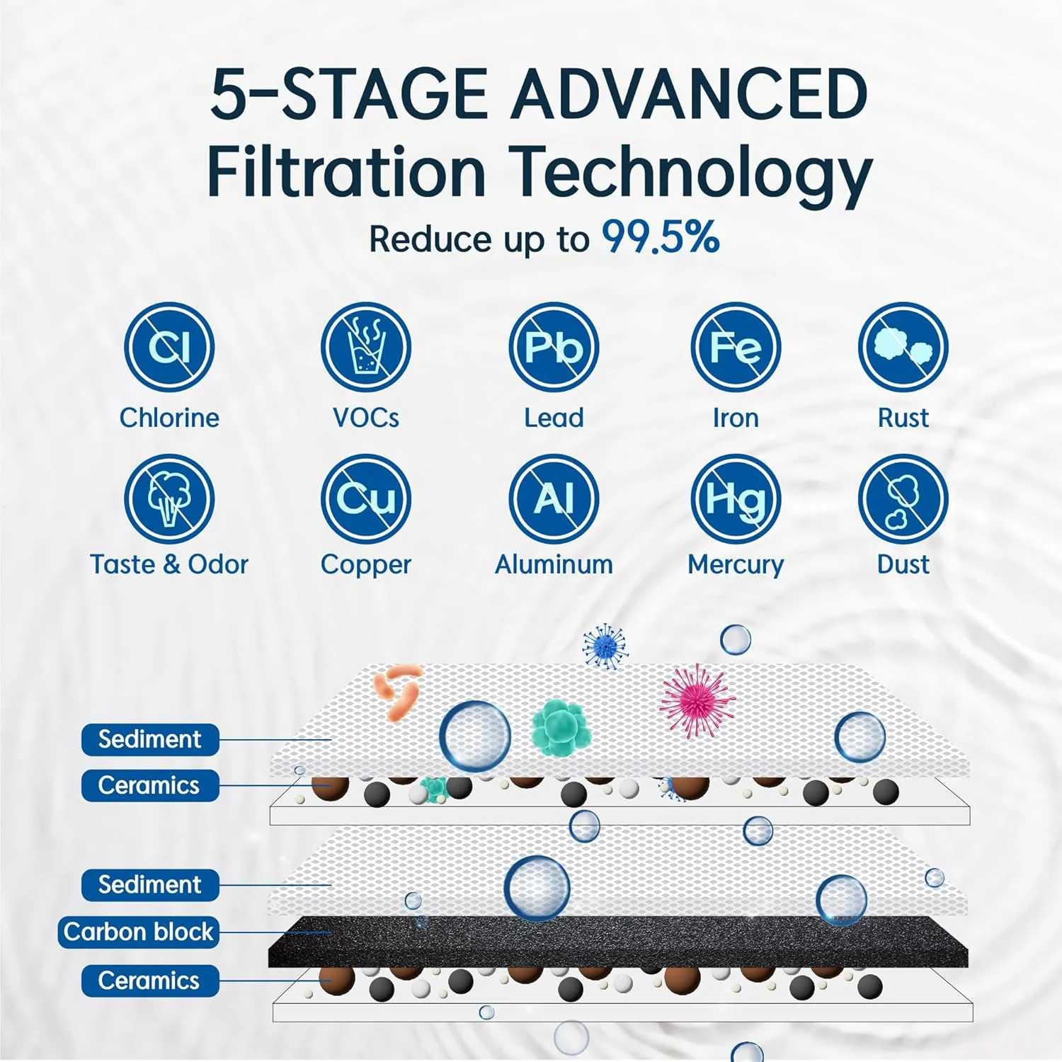 سیستم فیلتر آب زیر سینکی دو مرحله ای Pureal Hybrid Home PPU-1020K، 10000 گالن، NSF/ANSI 42&372، فیلتر رسوب معدنی کربن بلاک KDF پلی فسفات برای رسوب، سرب و کلر