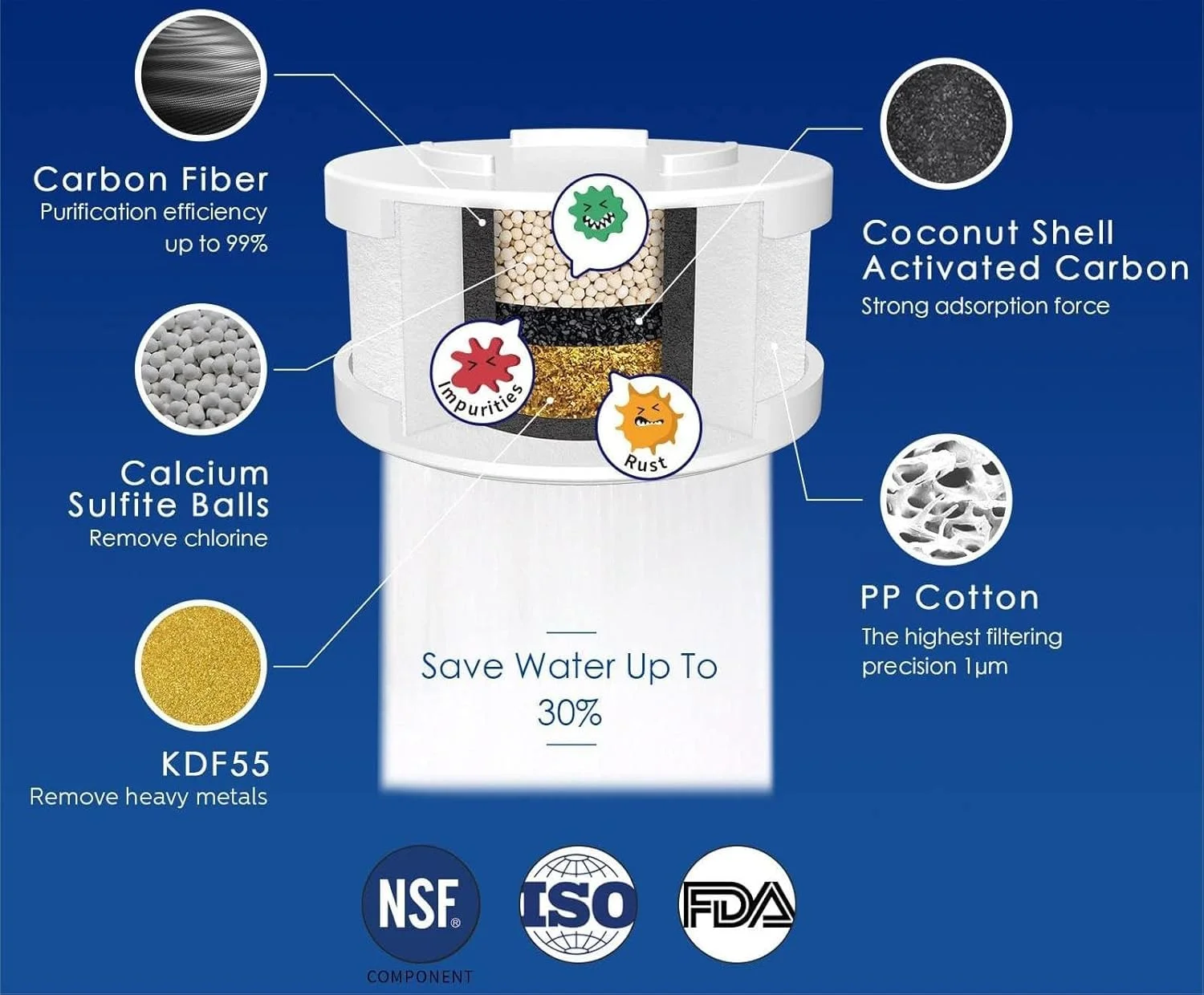 فیلتر آب شیر ظرفشویی 7 در 1 پریمیوم، کیت تصفیه آب بادوام برای سینک حمام و آشپزخانه - حذف 99% کلر و نرم کننده آب سخت، مناسب برای پوست های حساس - تسکین خشکی و خارش پوست فیلتر آب شیر ظرفشویی 7 در 1 پریمیوم، کیت تصفیه آب بادوام برای سینک حمام و آشپزخانه - حذف 99% کلر و نرم کننده آب سخت، مناسب برای پوست های حساس - تسکین خشکی و خارش پوست