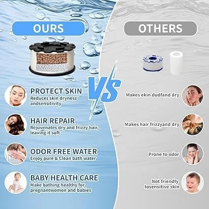 فیلتر آب شیر ظرفشویی جدید پریمیوم - 4 در 1 با ماندگاری طولانی. تصفیه کننده آب شیر قابل تعویض برای آشپزخانه و حمام. حذف 99% کلر و نرم کننده آب سخت. تسکین پوست خشک، مناسب برای پوست های حساس فیلتر آب شیر ظرفشویی جدید پریمیوم - 4 در 1 با ماندگاری طولانی. تصفیه کننده آب شیر قابل تعویض برای آشپزخانه و حمام. حذف 99% کلر و نرم کننده آب سخت. تسکین پوست خشک، مناسب برای پوست های حساس