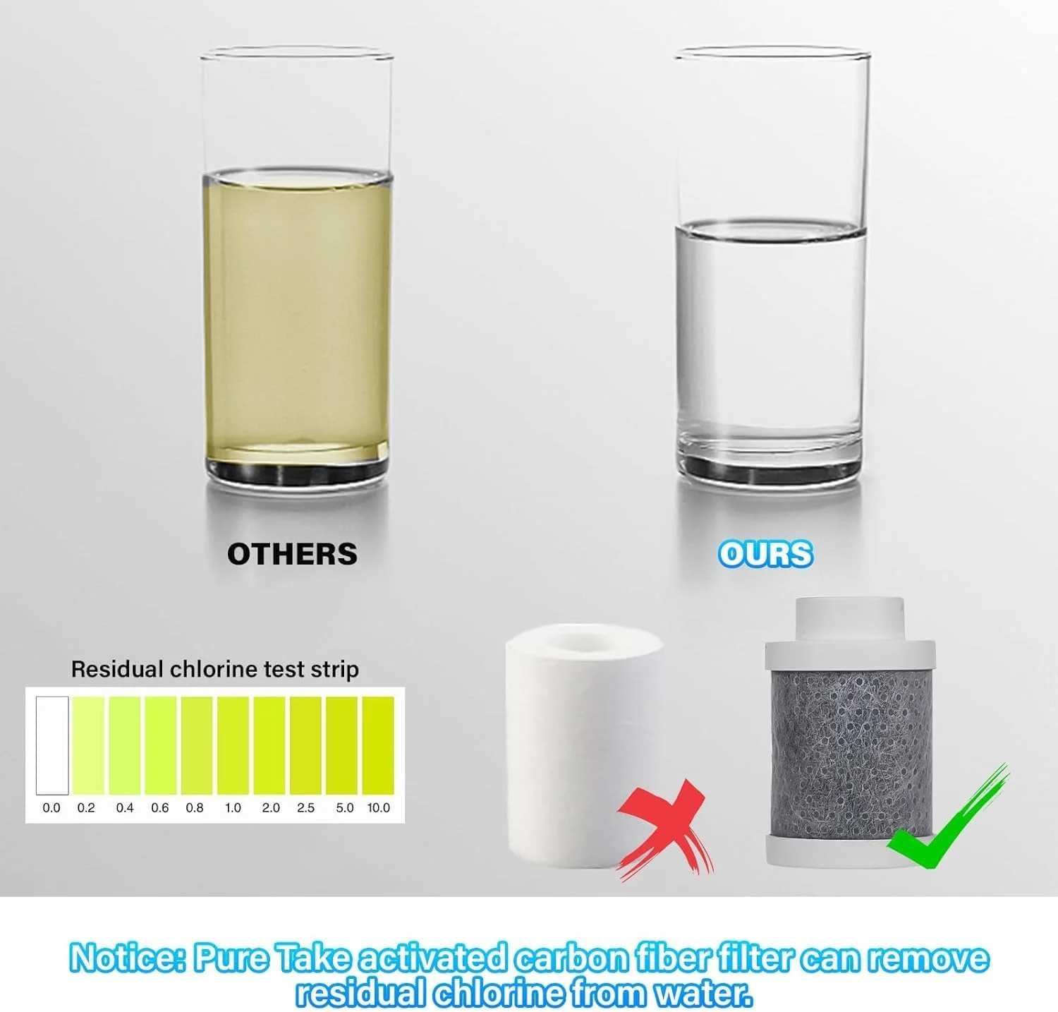 فیلتر آب شیر آب Loiisgy، بازوی چرخان 1080 درجه، کاهش 99% کلر، دارای 2 حالت اسپری، نرم کننده آب برای شستشوی صورت در حمام، مناسب پوست های حساس (شامل 3 عدد فیلتر جایگزین) فیلتر آب شیر آب Loiisgy، بازوی چرخان 1080 درجه، کاهش 99% کلر، دارای 2 حالت اسپری، نرم کننده آب برای شستشوی صورت در حمام، مناسب پوست های حساس (شامل 3 عدد فیلتر جایگزین)