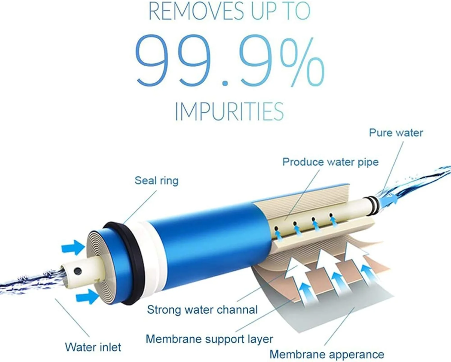 سیستم تصفیه آب آشامیدنی اسمز معکوس 6 مرحله ای نکتار (50 گالن در روز) سیستم تصفیه آب آشامیدنی اسمز معکوس 6 مرحله ای نکتار (50 گالن در روز)