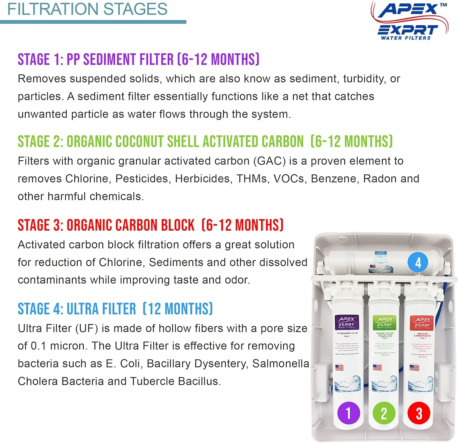 فیلتر آب آشامیدنی زیر سینکی با کیفیت EXPRT MR-2034 - سیستم تصفیه آب 4 مرحله ای اولترافیلتراسیون (UF) 0.1 میکرون - سیستم تصفیه آب زیر پیشخوان آشپزخانه - شیر آب نیکل برس خورده با حداکثر جریان فیلتر آب آشامیدنی زیر سینکی با کیفیت EXPRT MR-2034 - سیستم تصفیه آب 4 مرحله ای اولترافیلتراسیون (UF) 0.1 میکرون - سیستم تصفیه آب زیر پیشخوان آشپزخانه - شیر آب نیکل برس خورده با حداکثر جریان