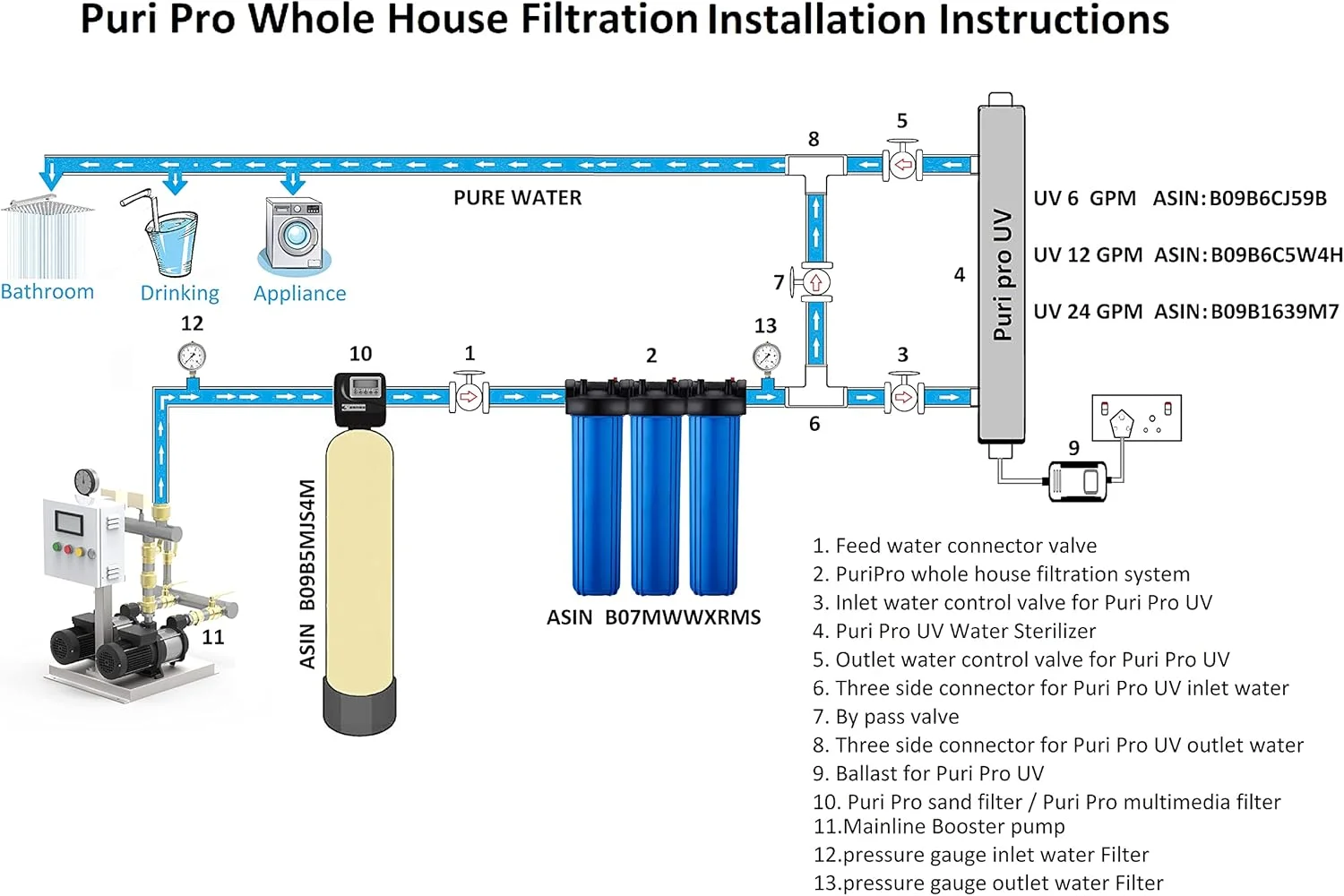 فیلتر کل خانه پوری پرو - سیستم فیلتراسیون آب سه مرحله ای جامبو 20 اینچی برای کل خانه با فیلترهای رسوب گیر و کربن بلاک Big Blue 20 اینچی