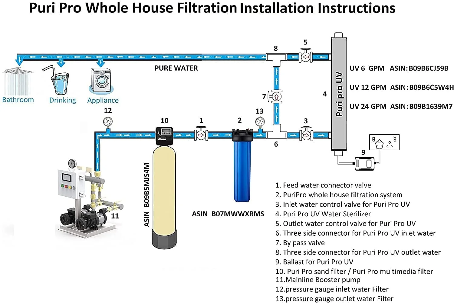 سیستم فیلتراسیون آب کل خانه پوری پرو جامبو با محفظه Big Blue و اتصال 1 اینچی به همراه آچار، 10 اینچ در 4.5 اینچ (20 اینچ - تک)