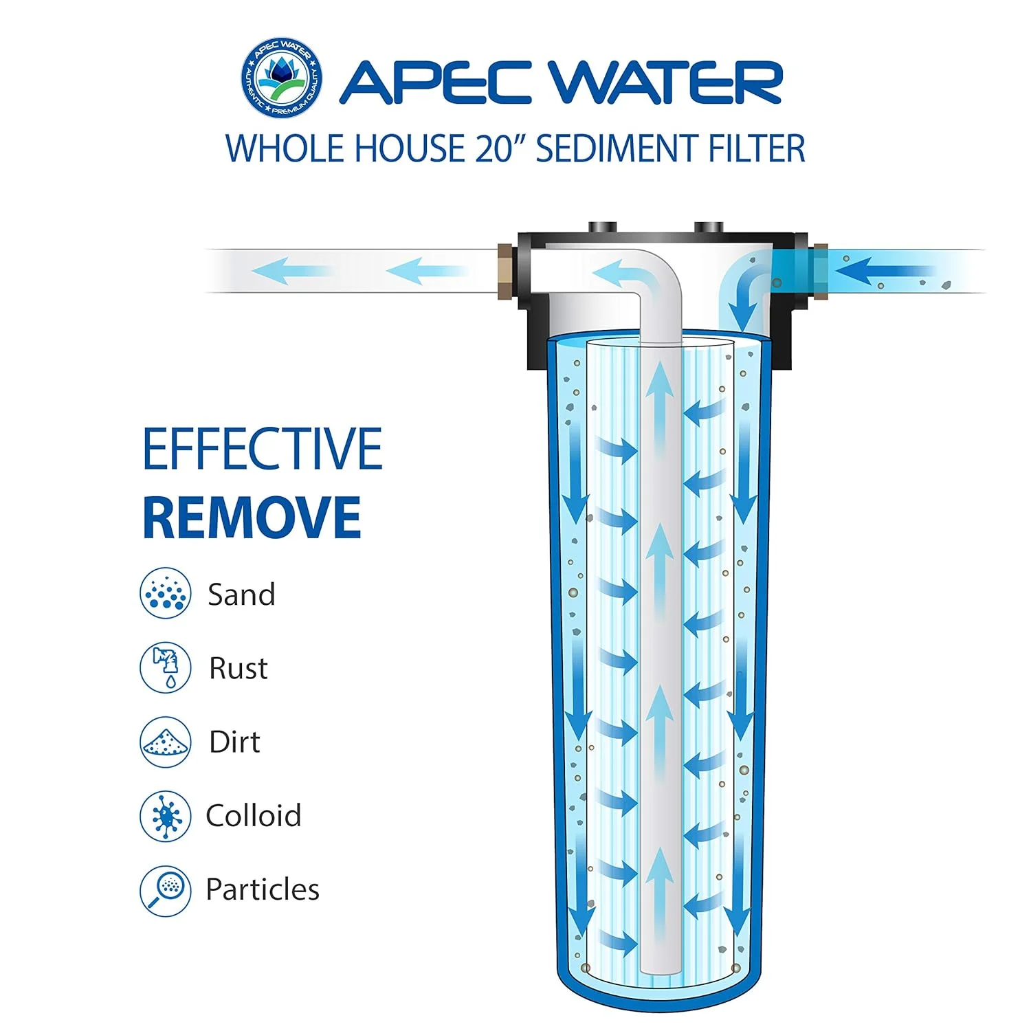 سیستم فیلتر آب رسوبی کل خانه APEC Water Systems CB1-SED20-BB، سیستم فیلتراسیون خانگی 20 اینچ BB