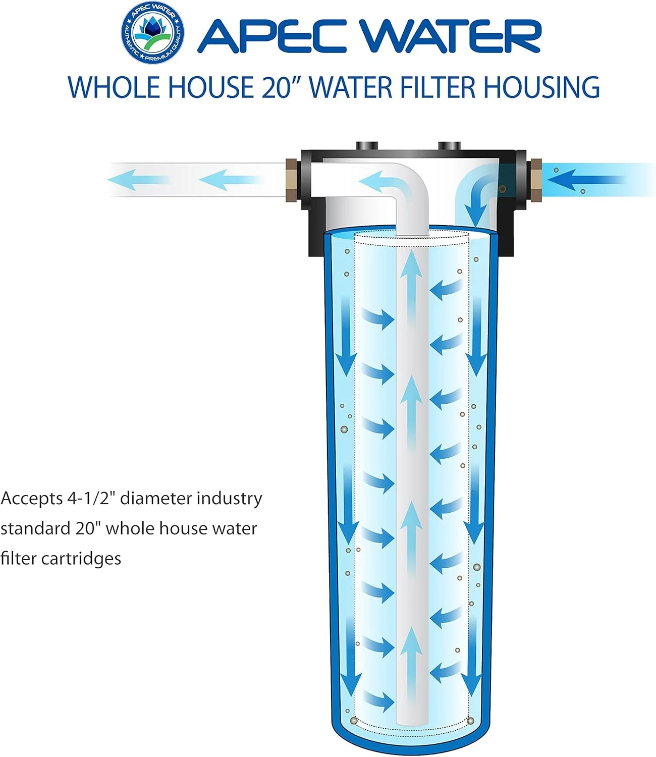 محفظه فیلتر آب بزرگ آبی 20 اینچی APEC Water Systems HBB-20 با ورودی/خروجی 1 اینچی