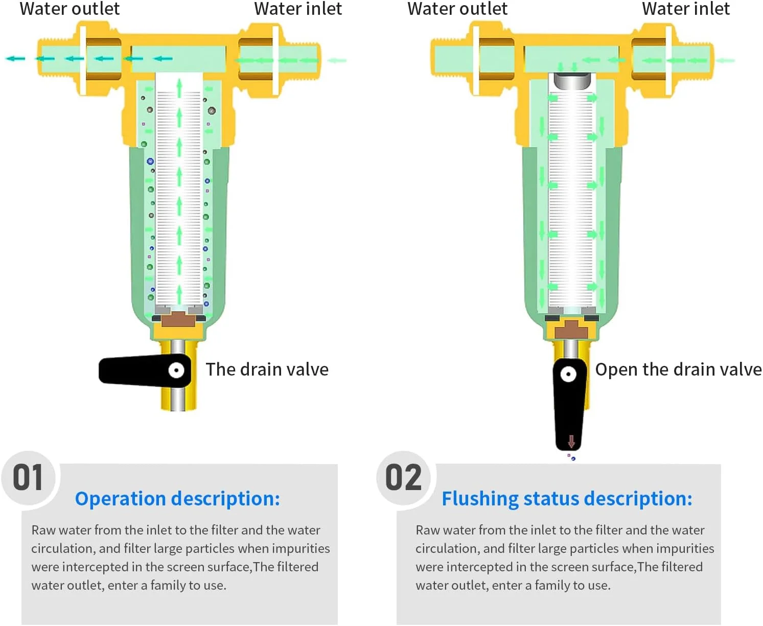 فیلتر رسوب گیر چرخشی کل خانه، فیلتر پیش تصفیه 100 میکرون، سیستم پیش فیلتر قابل استفاده مجدد برای آشپزخانه، حمام (3/4 اینچ)