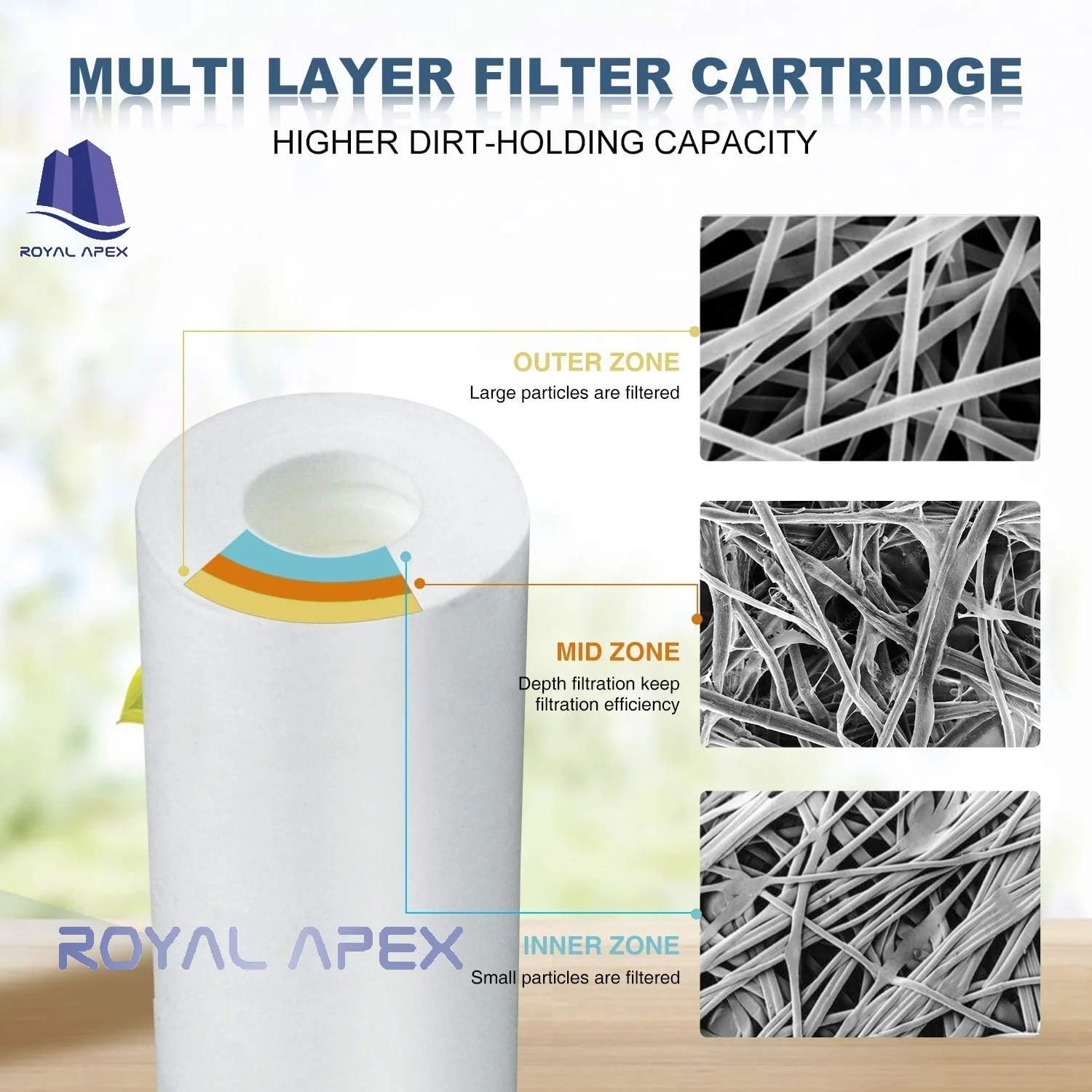 کارتریج های جایگزین فیلتر آب Royal Apex، کارتریج های جهانی اسفنجی پنبه ای پلی پروپیلن 10 اینچی، رسوب نخ پیش فیلتر استاندارد برای سیستم های RO استاندارد (بسته 10 عددی، اسفنجی 10 اینچی (70 گرم))