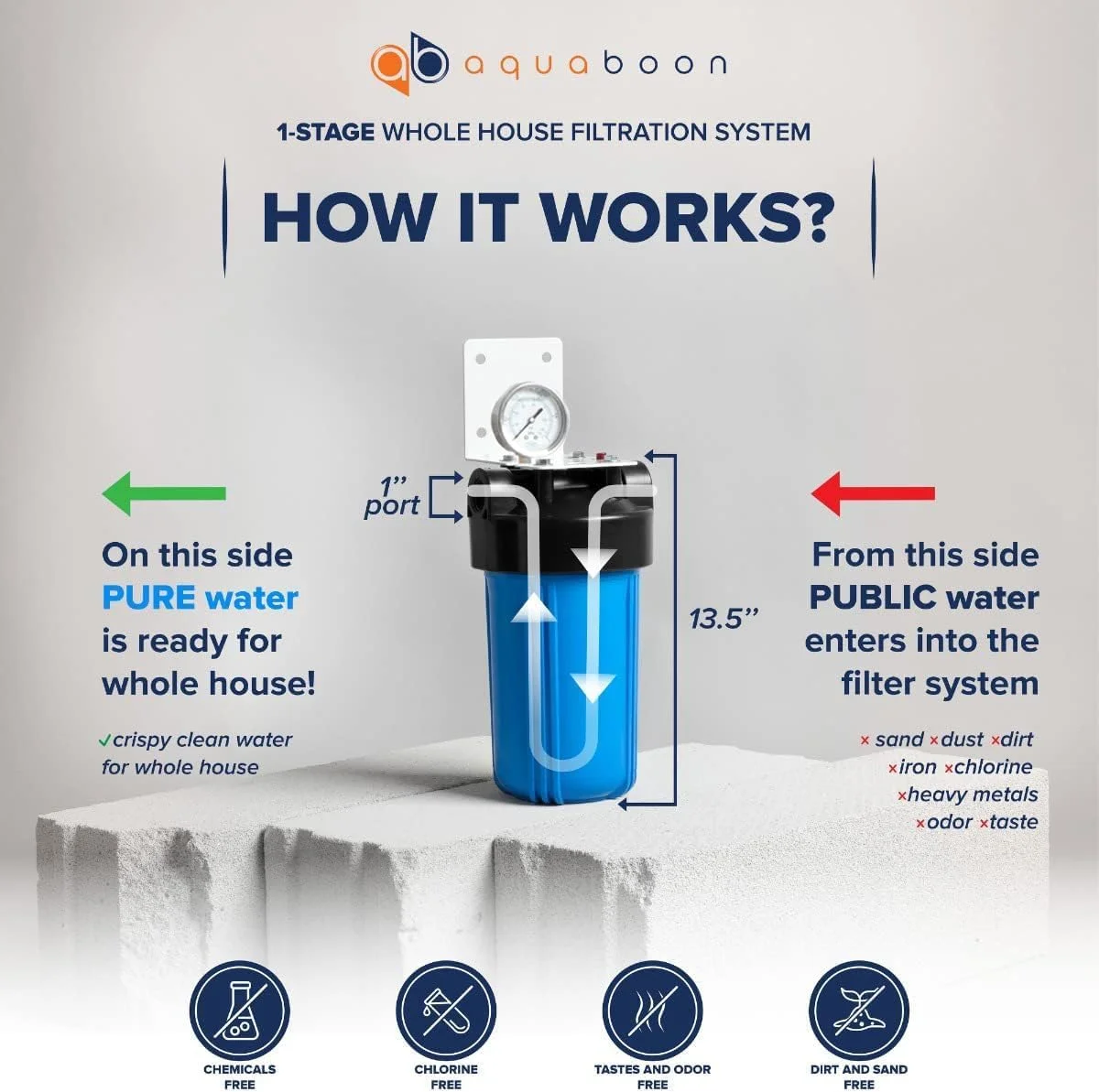 محفظه سیستم فیلتر آب کل خانه 10x4.5 اینچ برای آب چاه - به همراه آچار، براکت، گیج فشار و تخلیه (پورت 1 اینچ) و فیلتر رسوب رشته ای - سازگار با Pelican Water THD-BB10