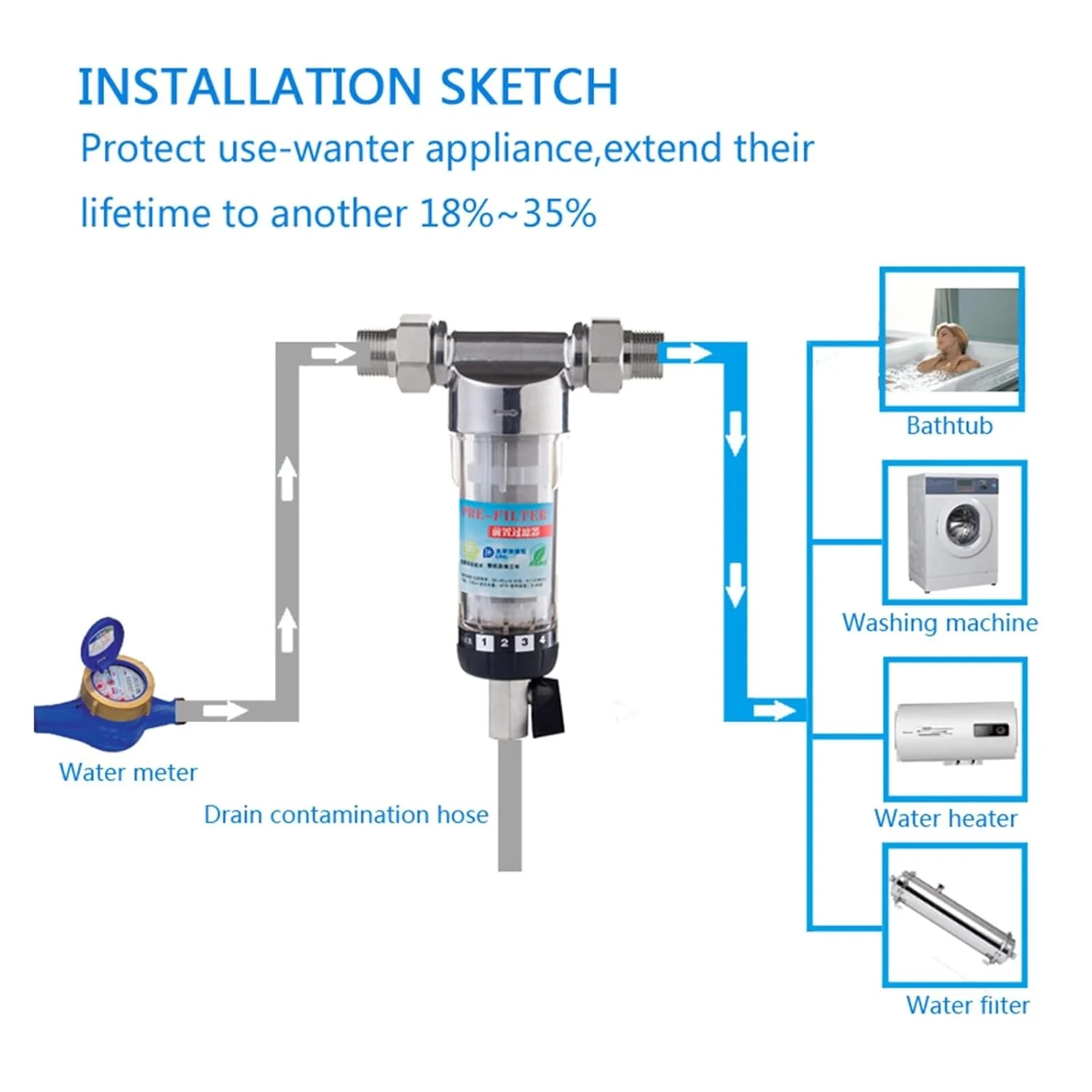 سیستم فیلتر آب SJHDKLW با سر استیل ضد زنگ، پیش فیلتر کل خانه، فیلتر آب رسوبی چرخشی، سیستم تصفیه پیش فیلتراسیون مرکزی چند منظوره (1 اینچ - 0.5 اینچ) سیستم فیلتر آب SJHDKLW با سر استیل ضد زنگ، پیش فیلتر کل خانه، فیلتر آب رسوبی چرخشی، سیستم تصفیه پیش فیلتراسیون مرکزی چند منظوره (1 اینچ - 0.5 اینچ)