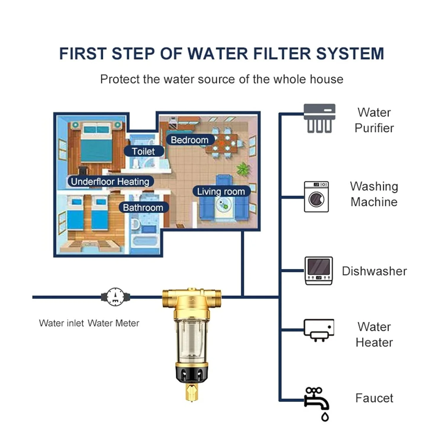 سیستم فیلتر آب SJHDKLW، پیش فیلتر، فیلتر کل خانه، سیستم تصفیه آب مرکزی برای خانه، 4500 لیتر در ساعت، 40 میکرومتر، جریان مخالف، شستشوی معکوس 360 درجه، چند منظوره (DN20 (0.75 اینچ))