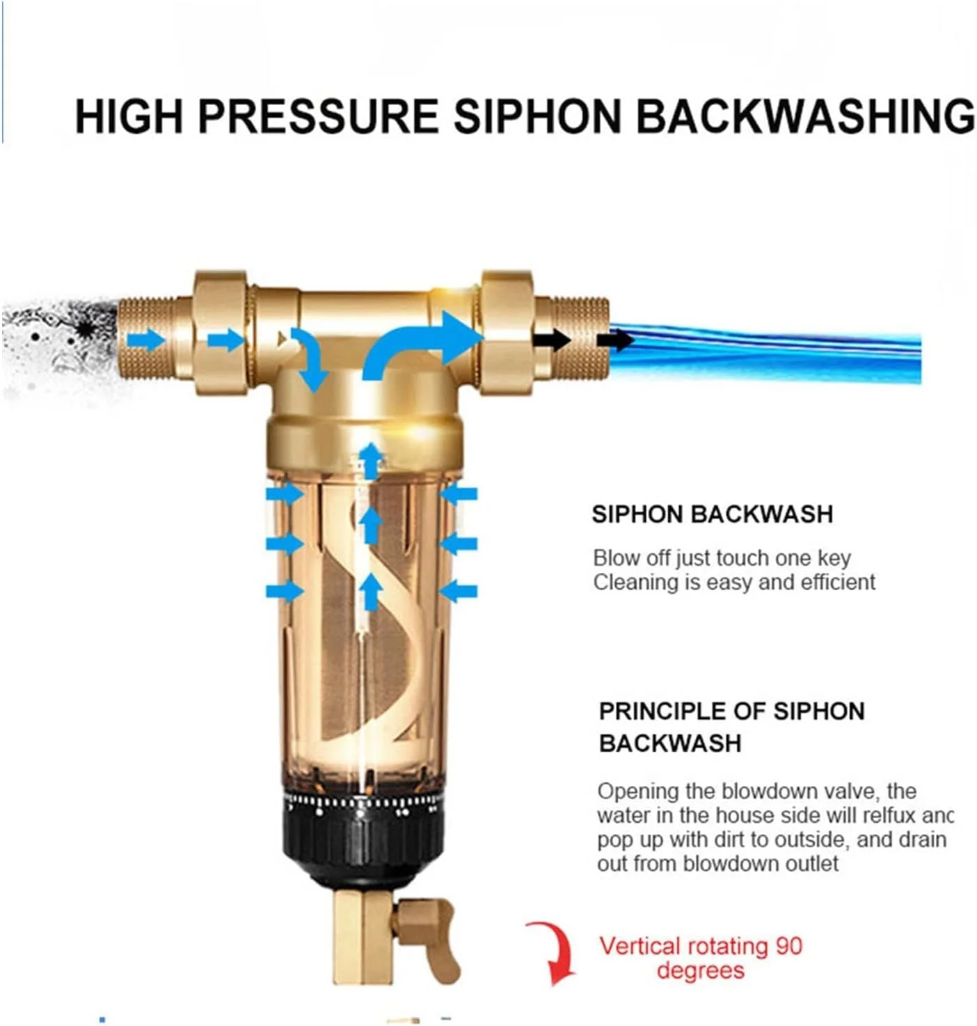 سیستم فیلتر آب LZFuiop، پیش فیلتر چرخشی رسوبی کل خانه، سیستم تصفیه پیش فیلتر مرکزی، شستشوی معکوس استیل ضد زنگ چند منظوره (0.75 اینچ)