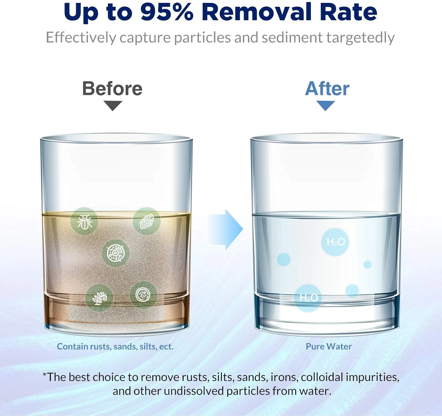 فیلتر رسوب پلی استر پلیسه ای 20 میکرون Membrane Solutions، کارتریج جایگزین 10"x2.5"، پیش فیلتر جهانی کل خانه، سازگار با W50PE، WFPFC3002، SPC-25-1050، FM-50-975 - بسته 4 عددی فیلتر رسوب پلی استر پلیسه ای 20 میکرون Membrane Solutions، کارتریج جایگزین 10"x2.5"، پیش فیلتر جهانی کل خانه، سازگار با W50PE، WFPFC3002، SPC-25-1050، FM-50-975 - بسته 4 عددی