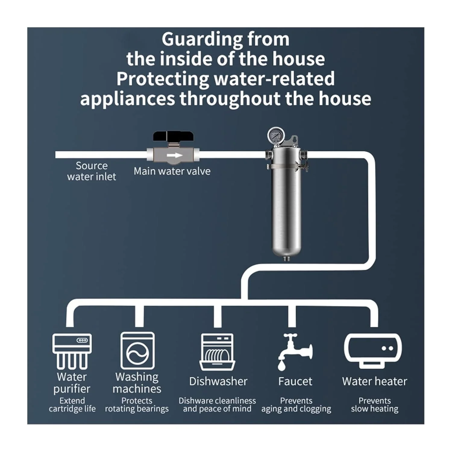 سیستم فیلتر آب JHQWIDD پیش فیلتر فولاد ضد زنگ 304 کل خانه جریان بزرگ گیره تصفیه کننده آب شیر تجاری خانگی چند منظوره (لوله 4 نقطه)